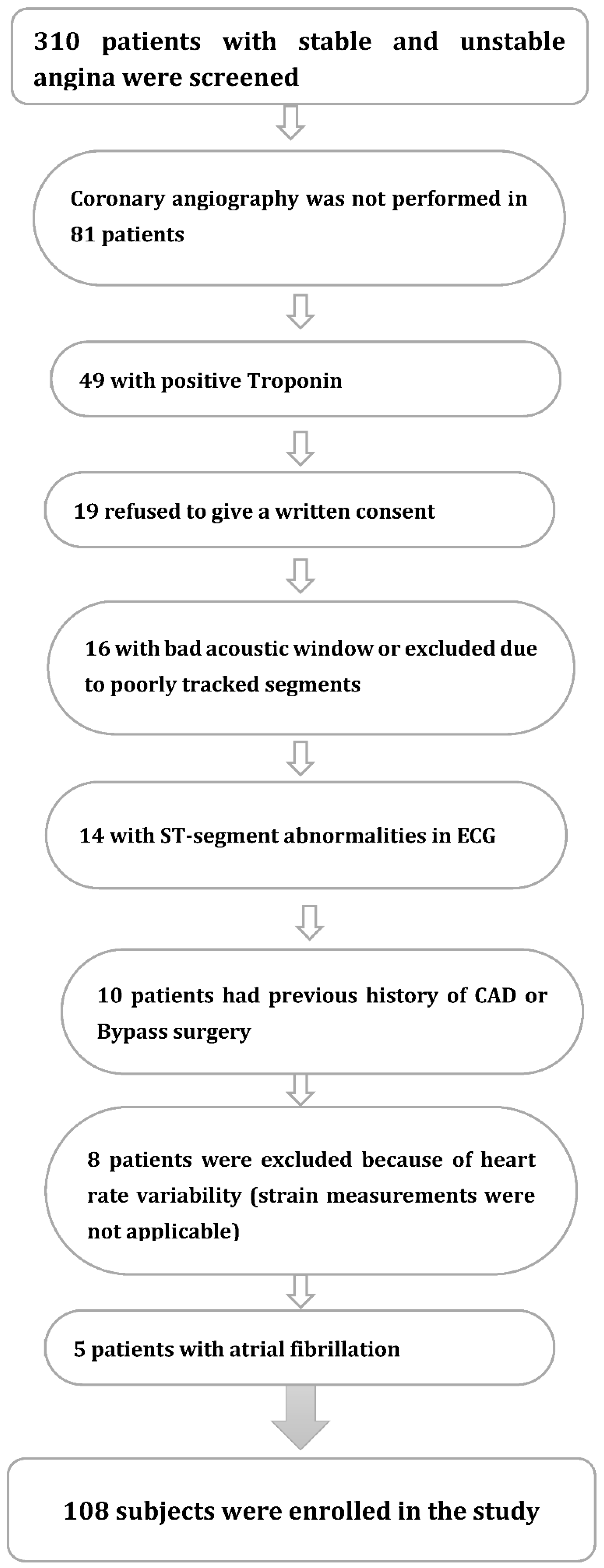 Jcdd 09 00123 g001 550