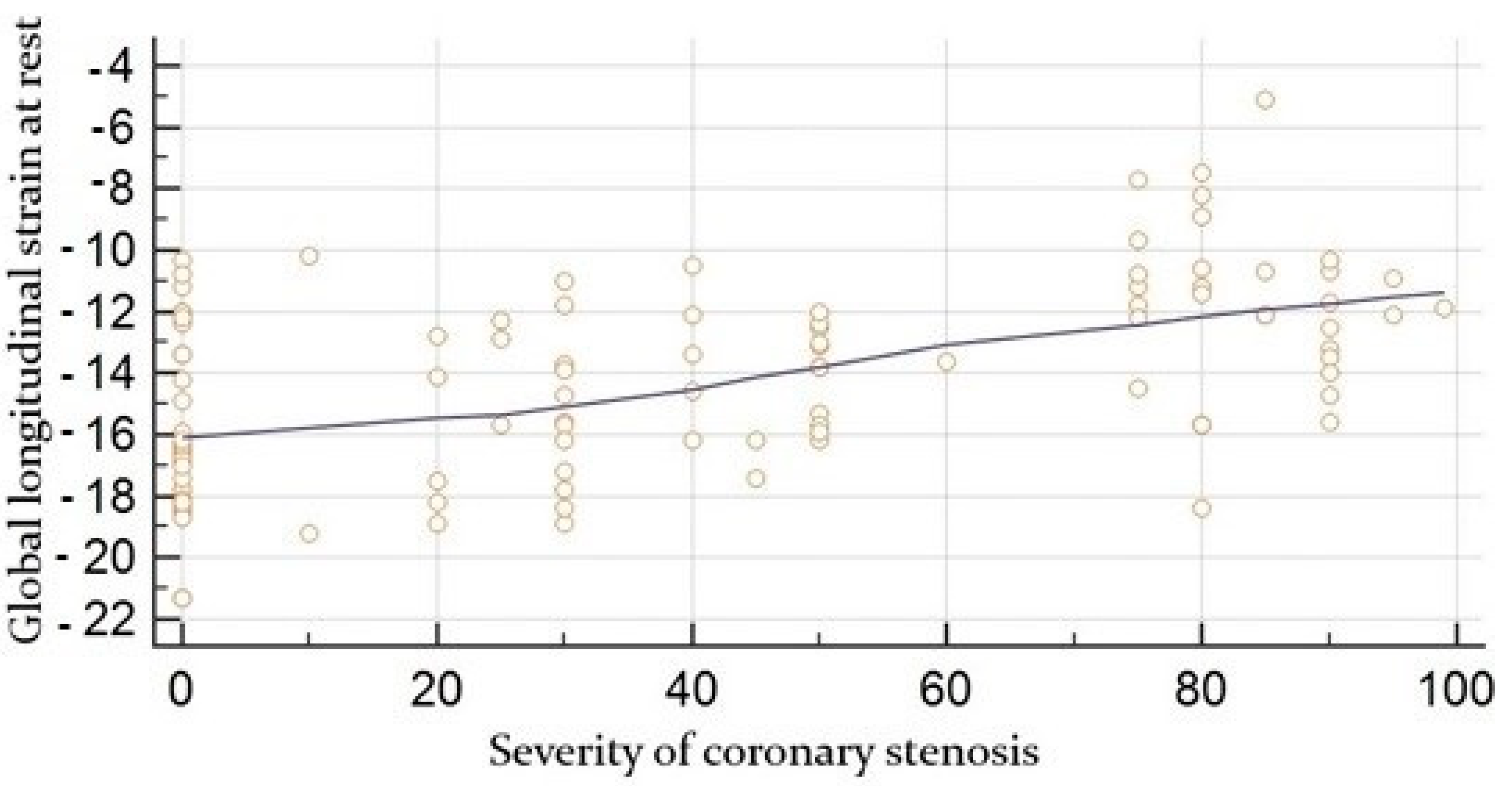 Jcdd 09 00123 g003 550