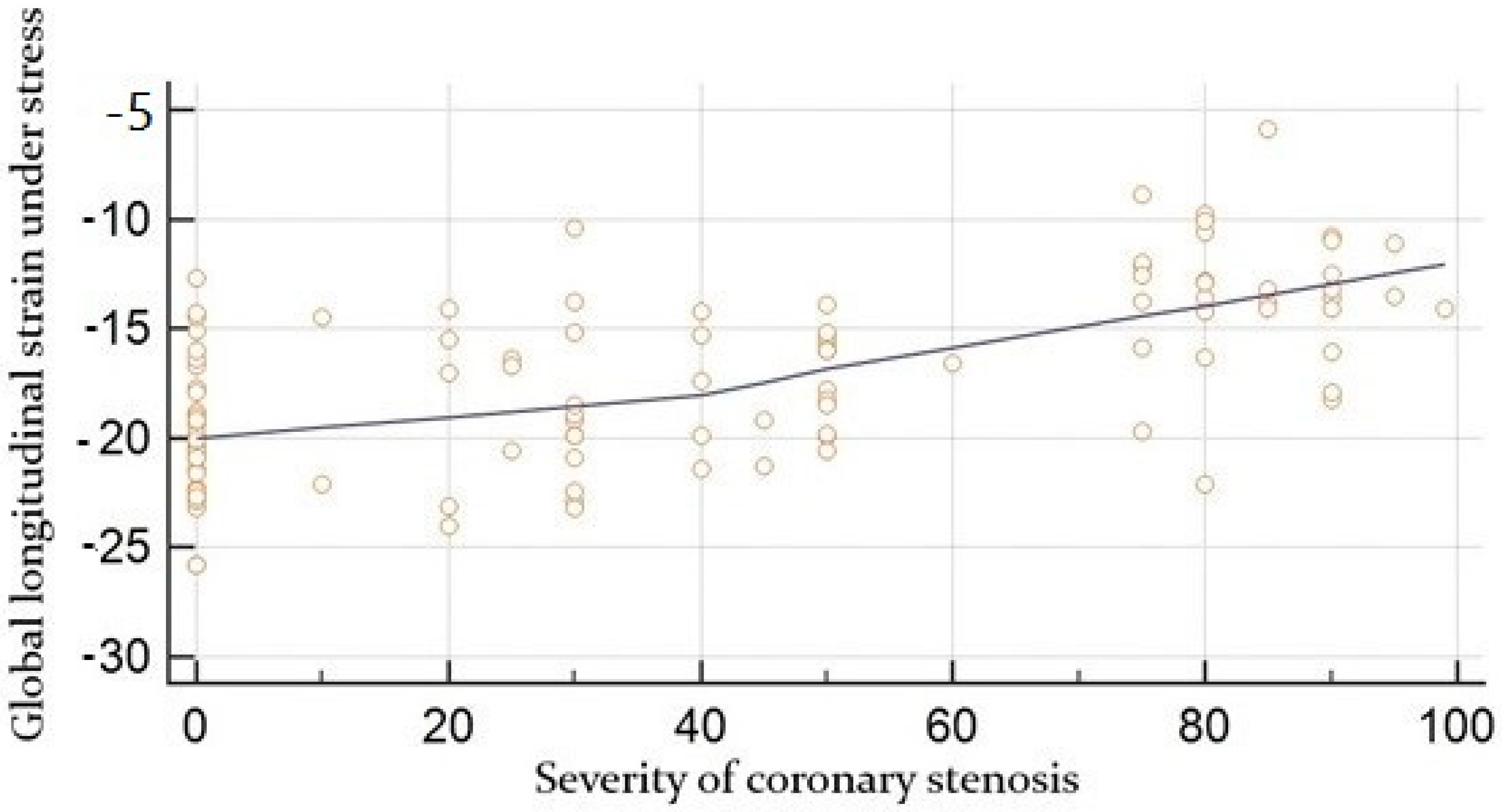 Jcdd 09 00123 g004 550