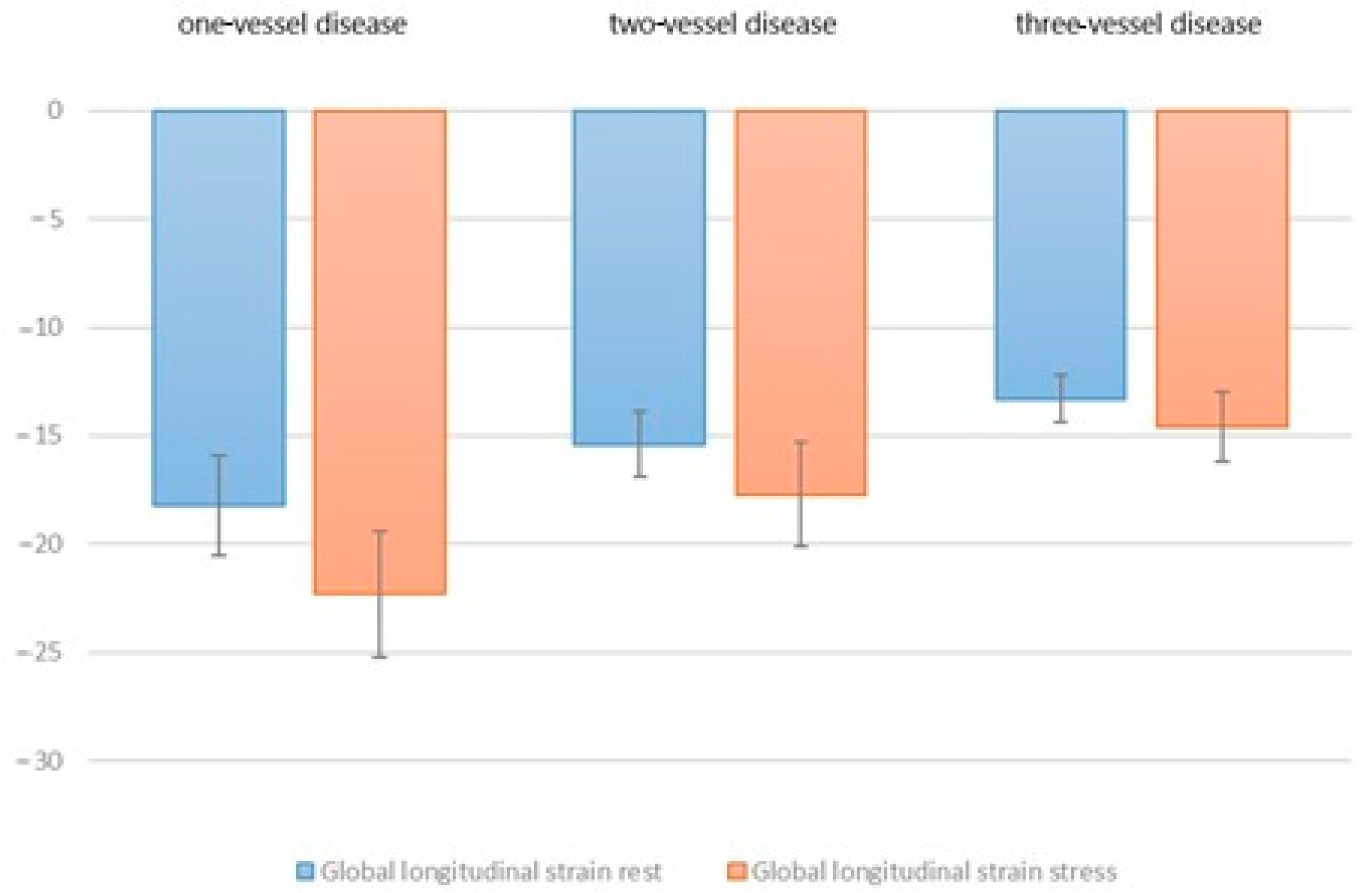 Jcdd 09 00123 g005 550