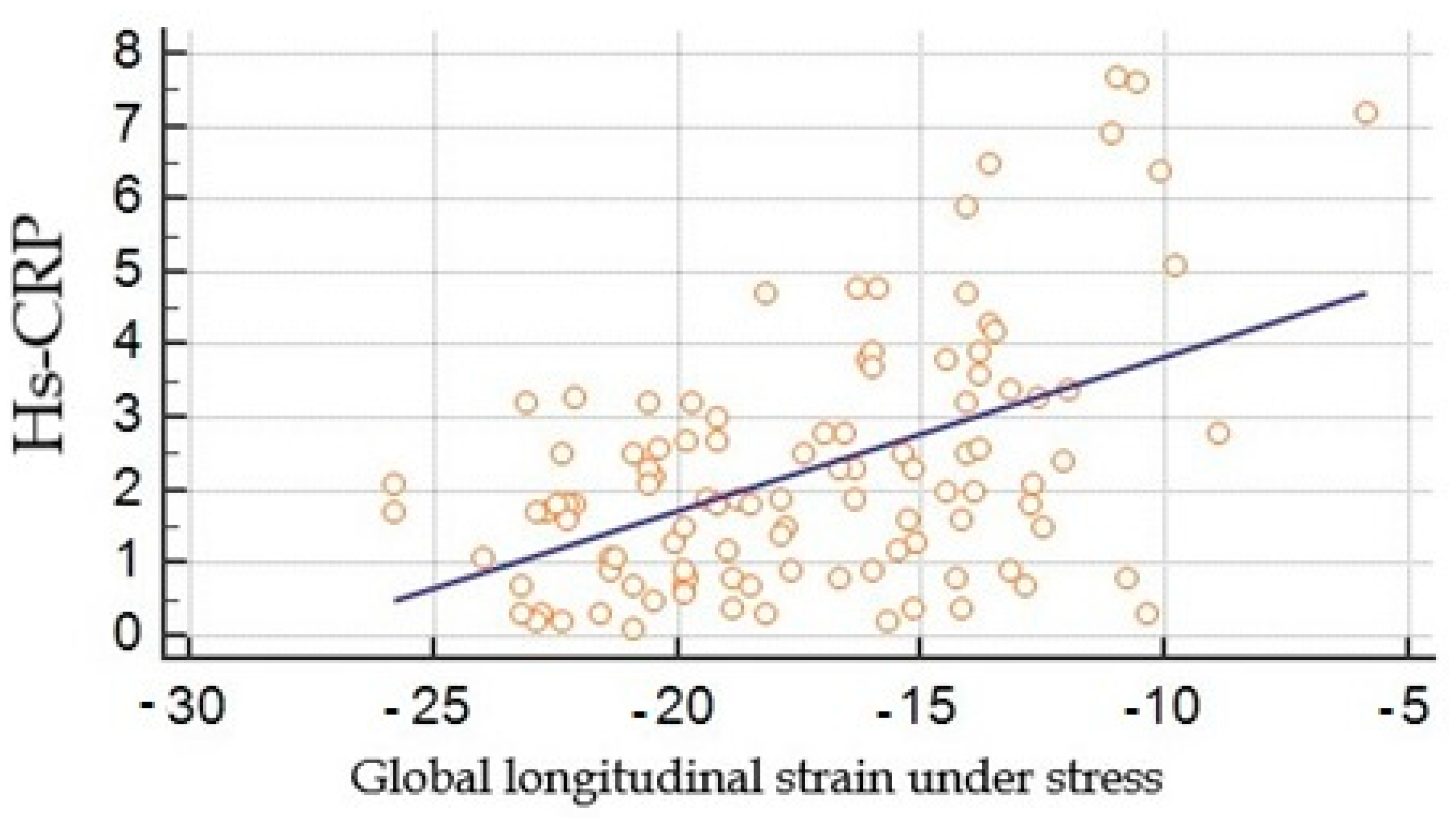 Jcdd 09 00123 g007 550