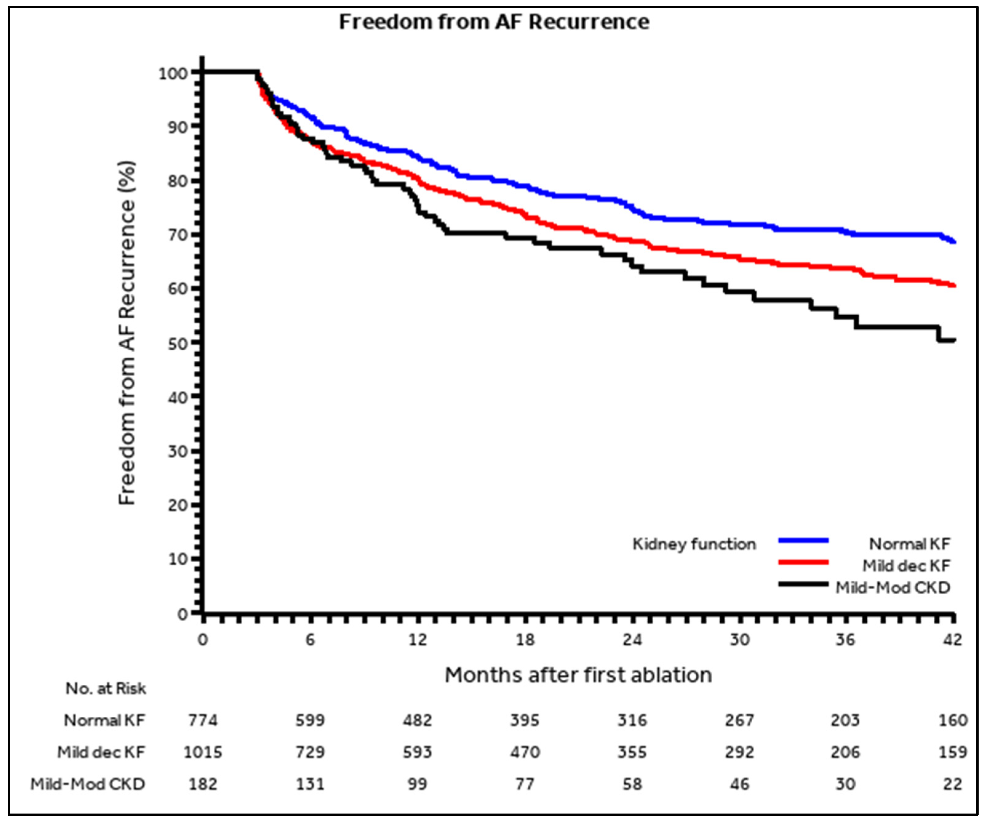 Jcdd 09 00126 g001 Jcdd 09 00126 g001