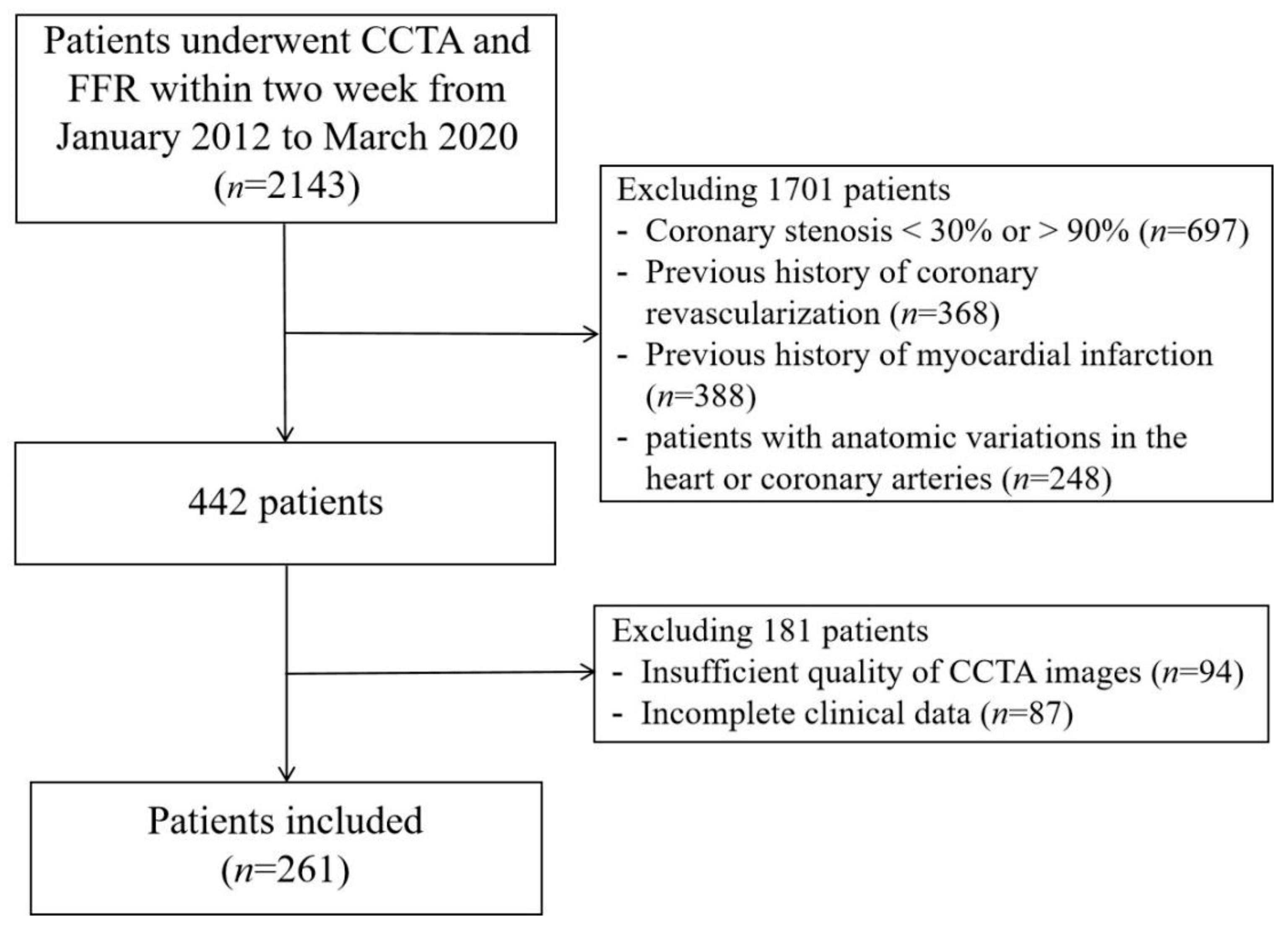 Jcdd 09 00128 g001 550