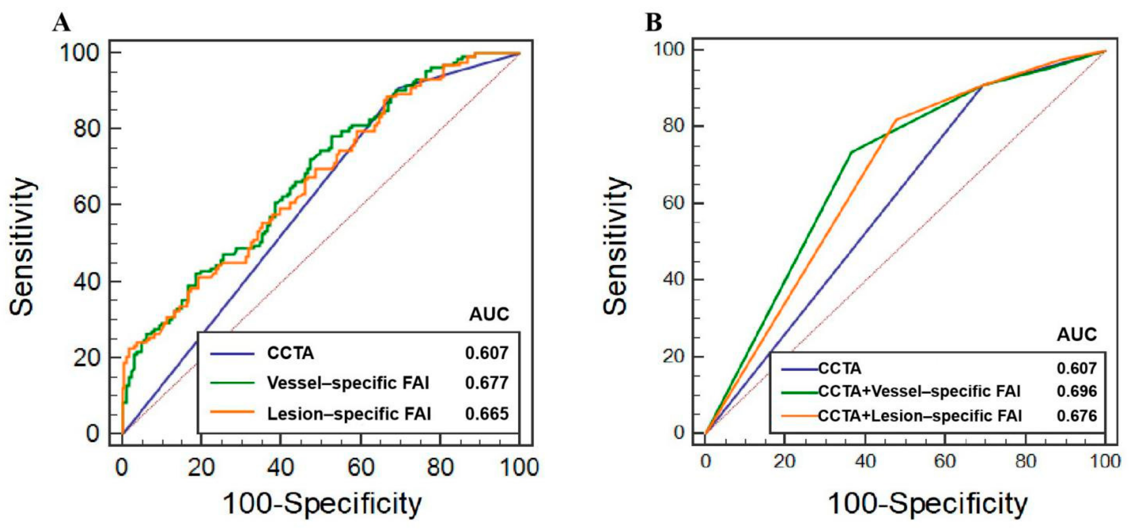 Jcdd 09 00128 g003 550