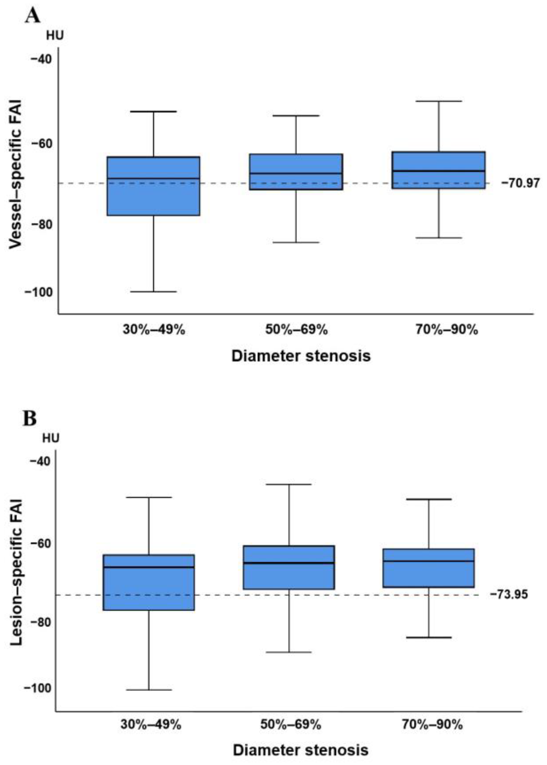 Jcdd 09 00128 g005 550