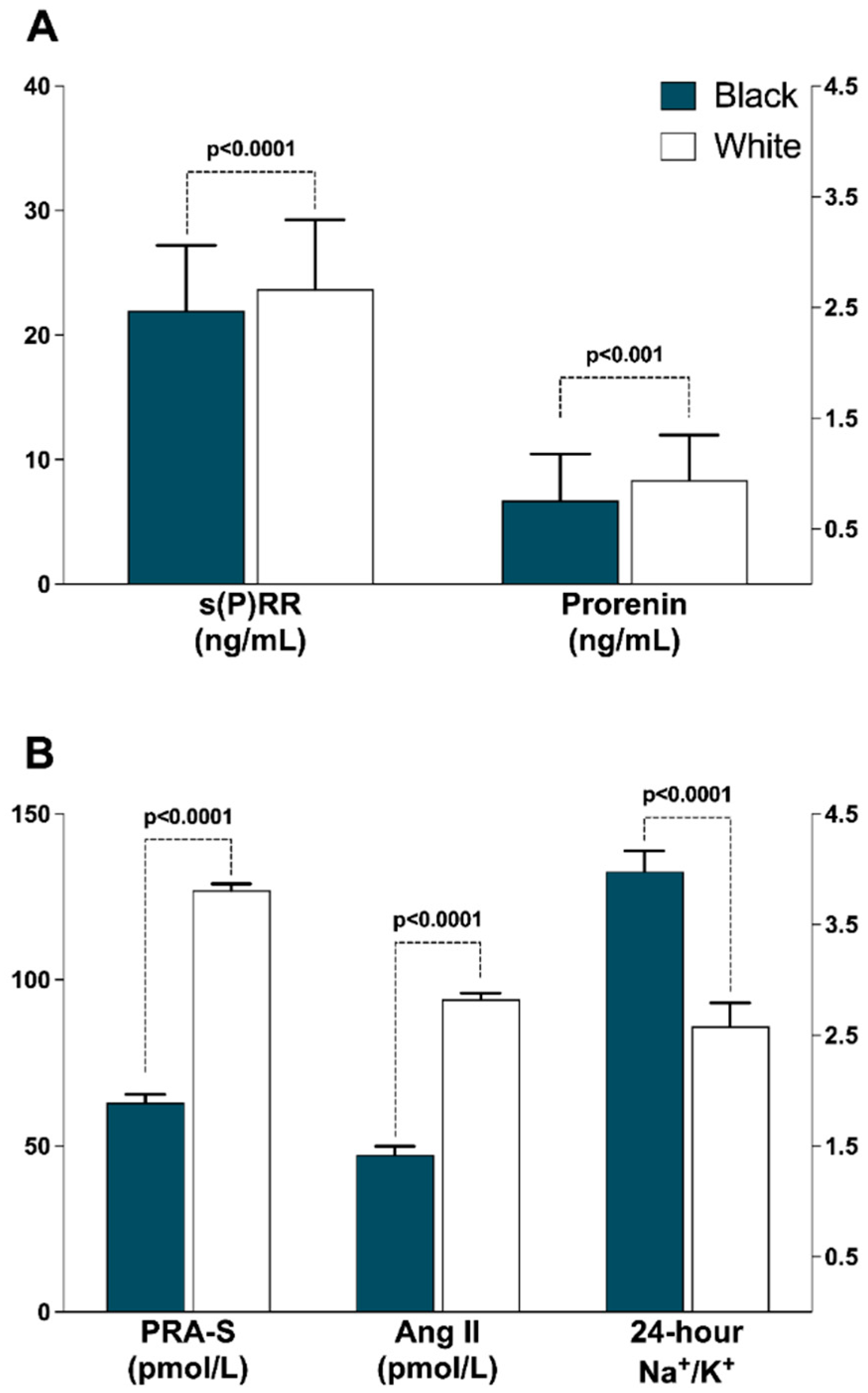 Jcdd 09 00130 g001 Jcdd 09 00130 g001