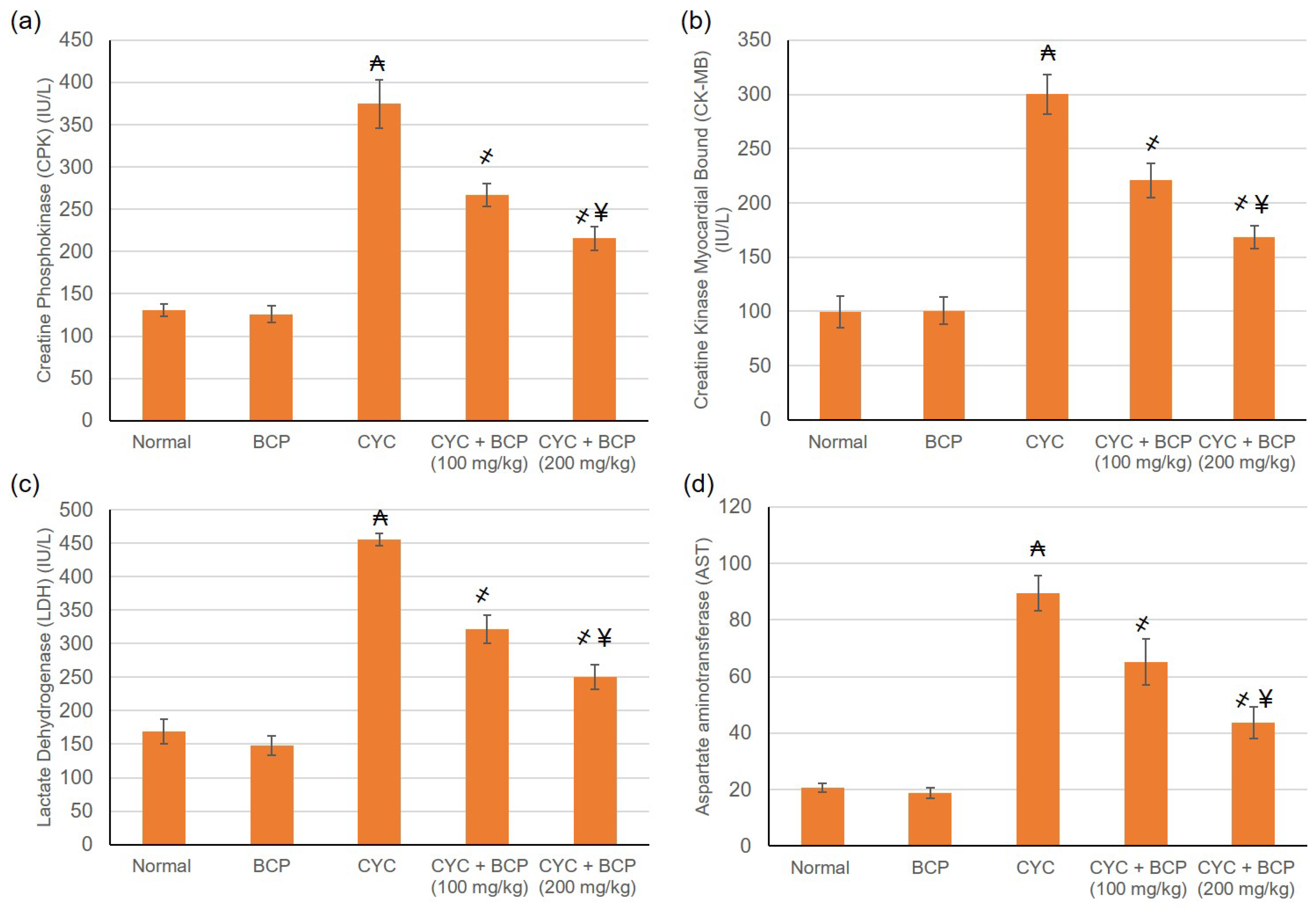 Jcdd 09 00133 g002 550