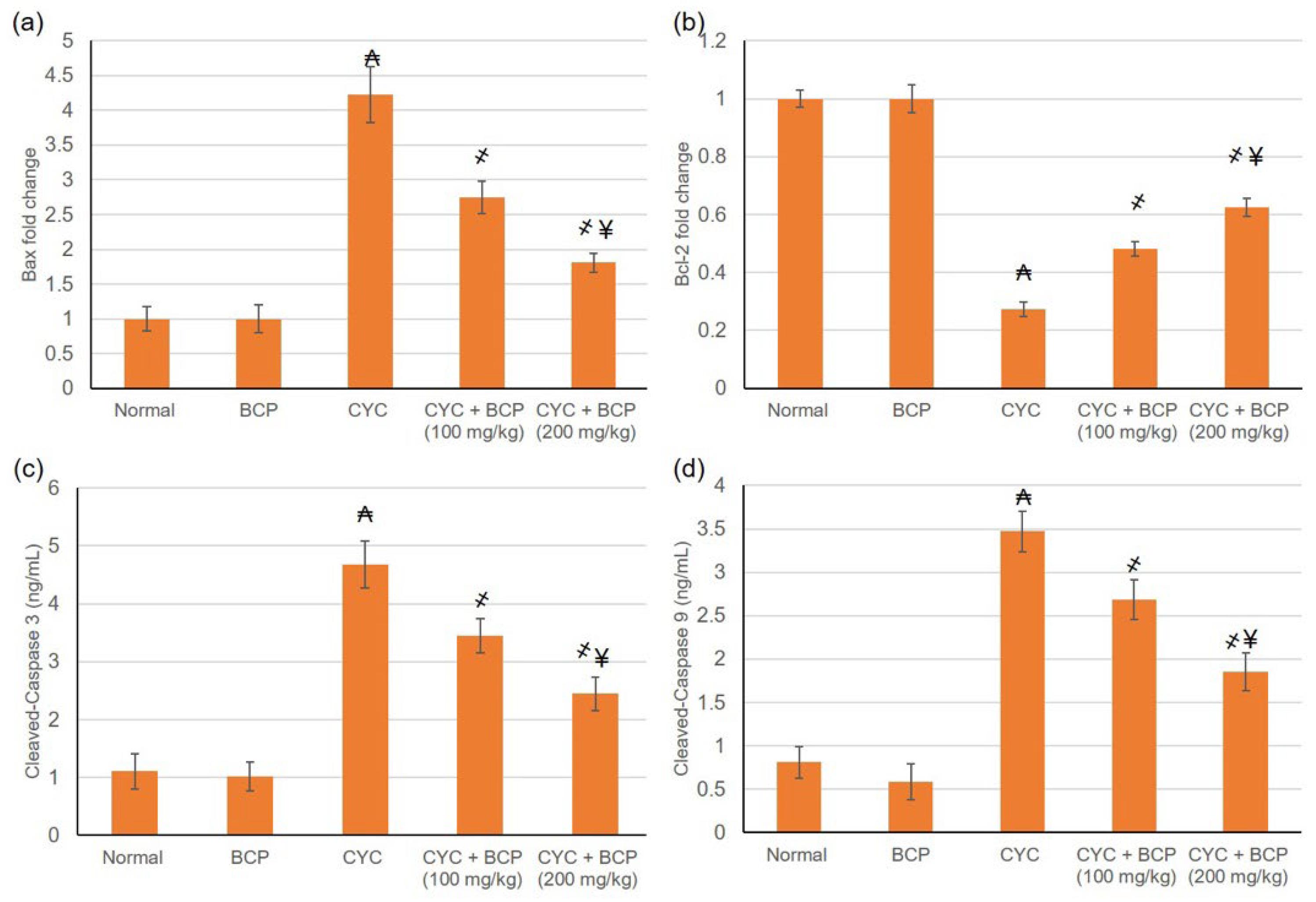 Jcdd 09 00133 g006 550