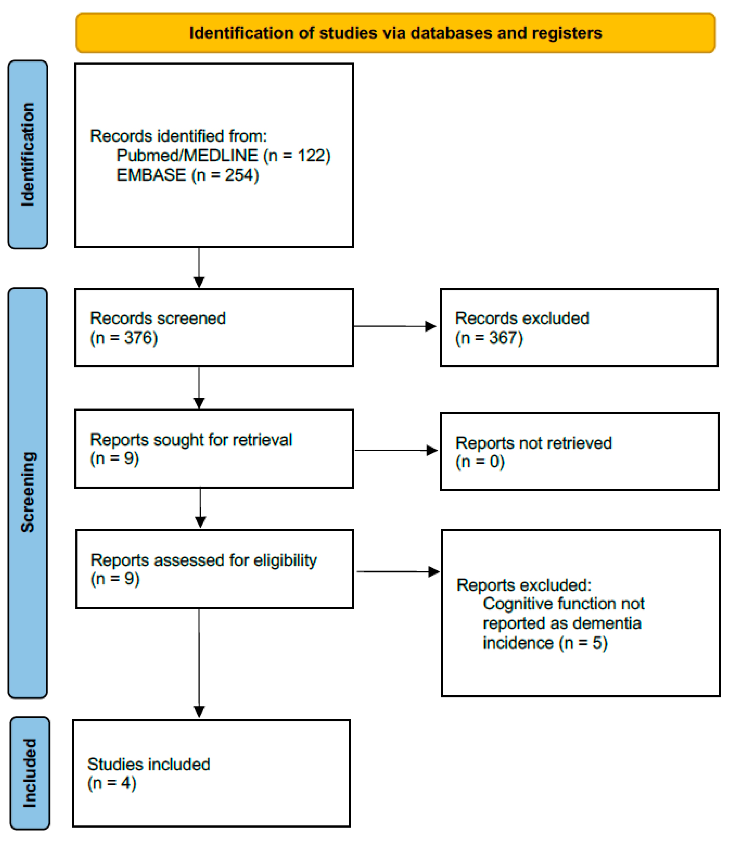 Jcdd 09 00140 g001 550