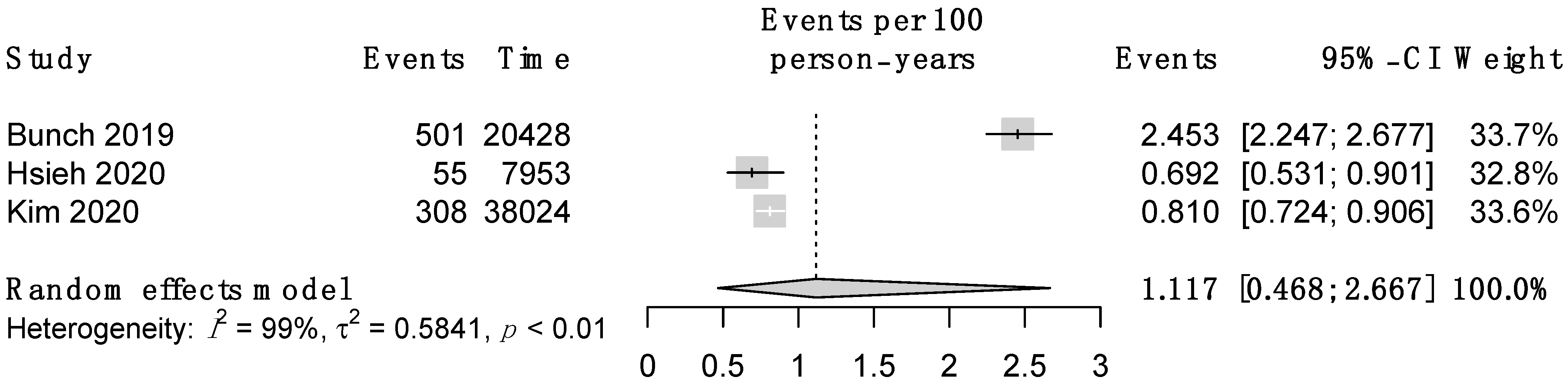 Jcdd 09 00140 g002 550