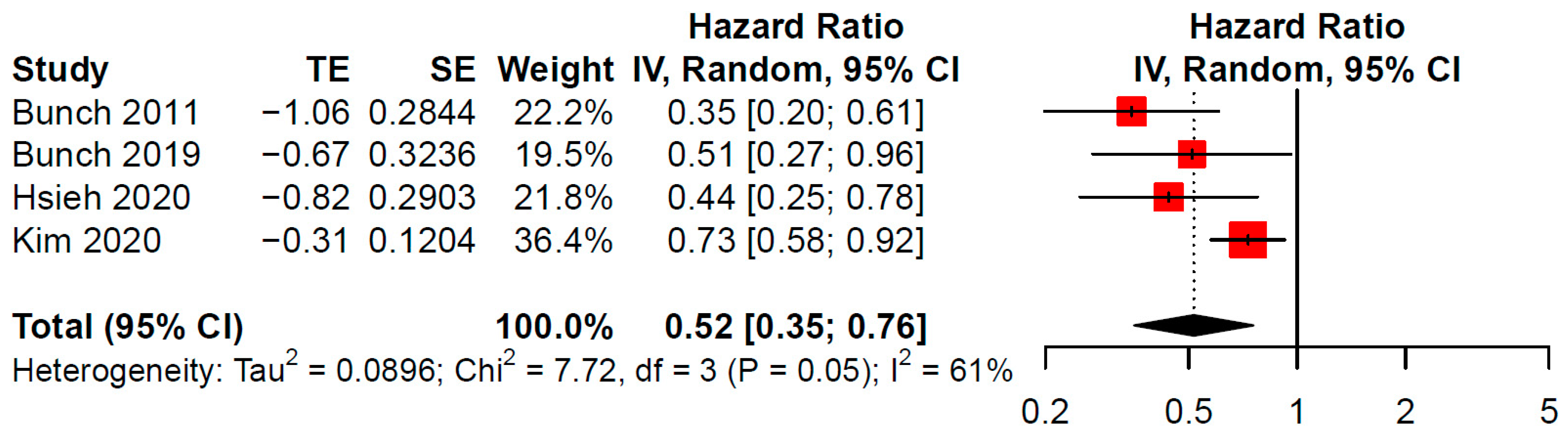 Jcdd 09 00140 g003 550