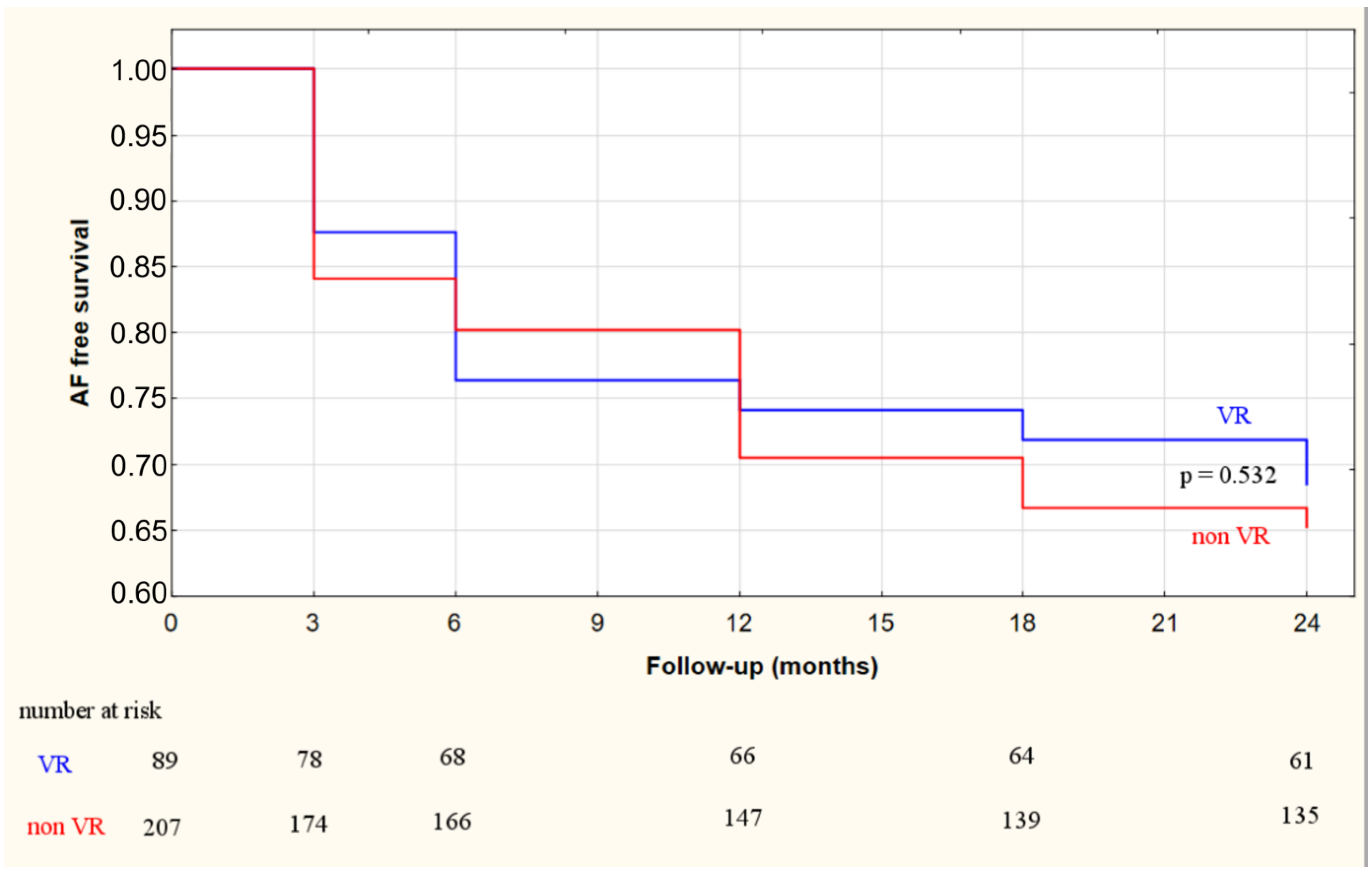 Jcdd 09 00142 g002 550