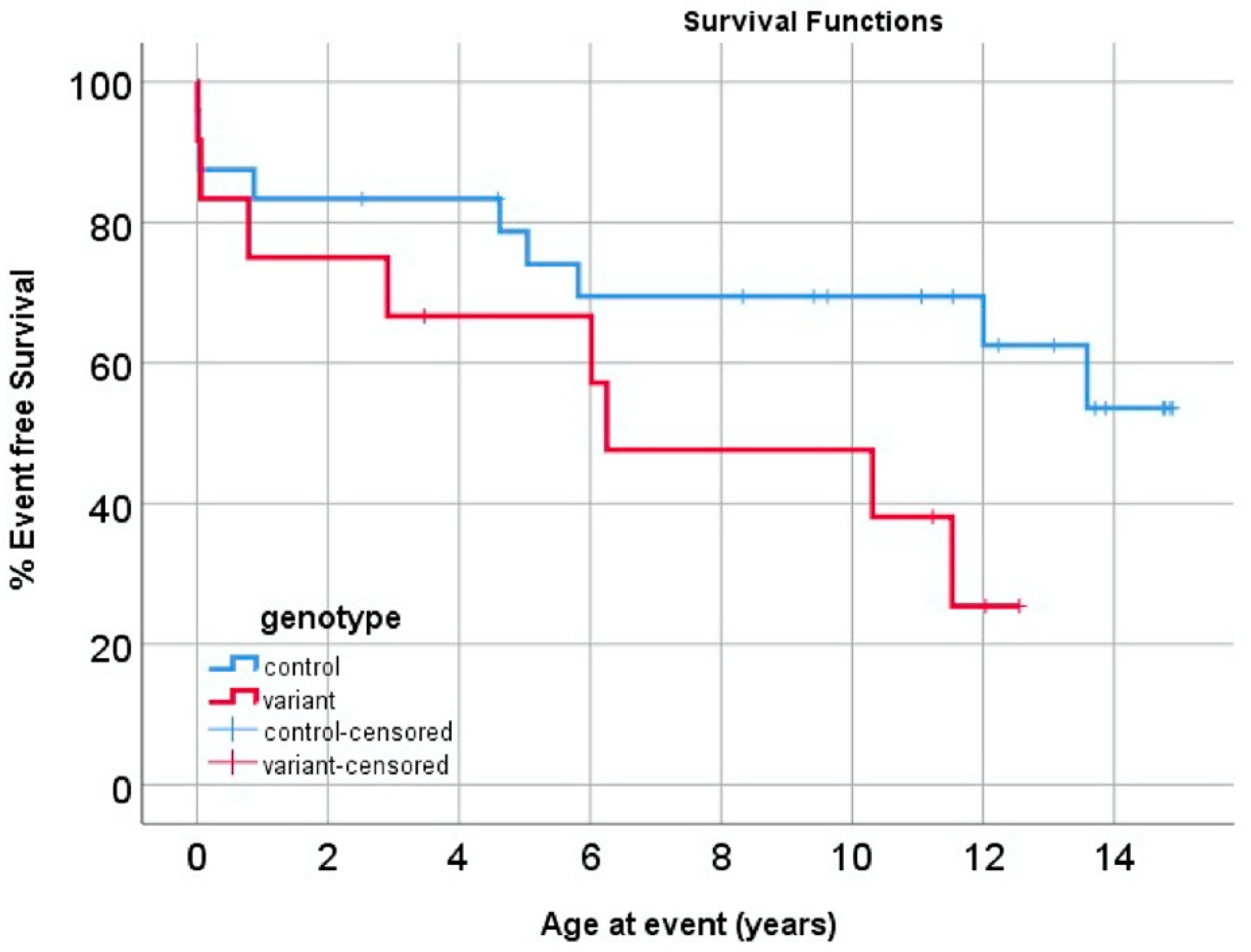 Jcdd 09 00144 g001 Jcdd 09 00144 g001