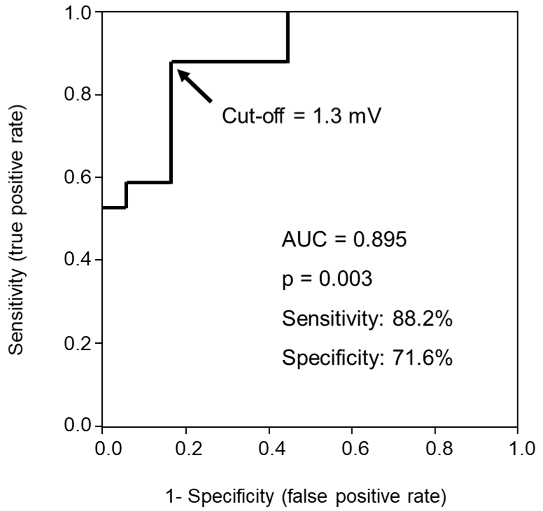 Jcdd 09 00159 g001 Jcdd 09 00159 g001