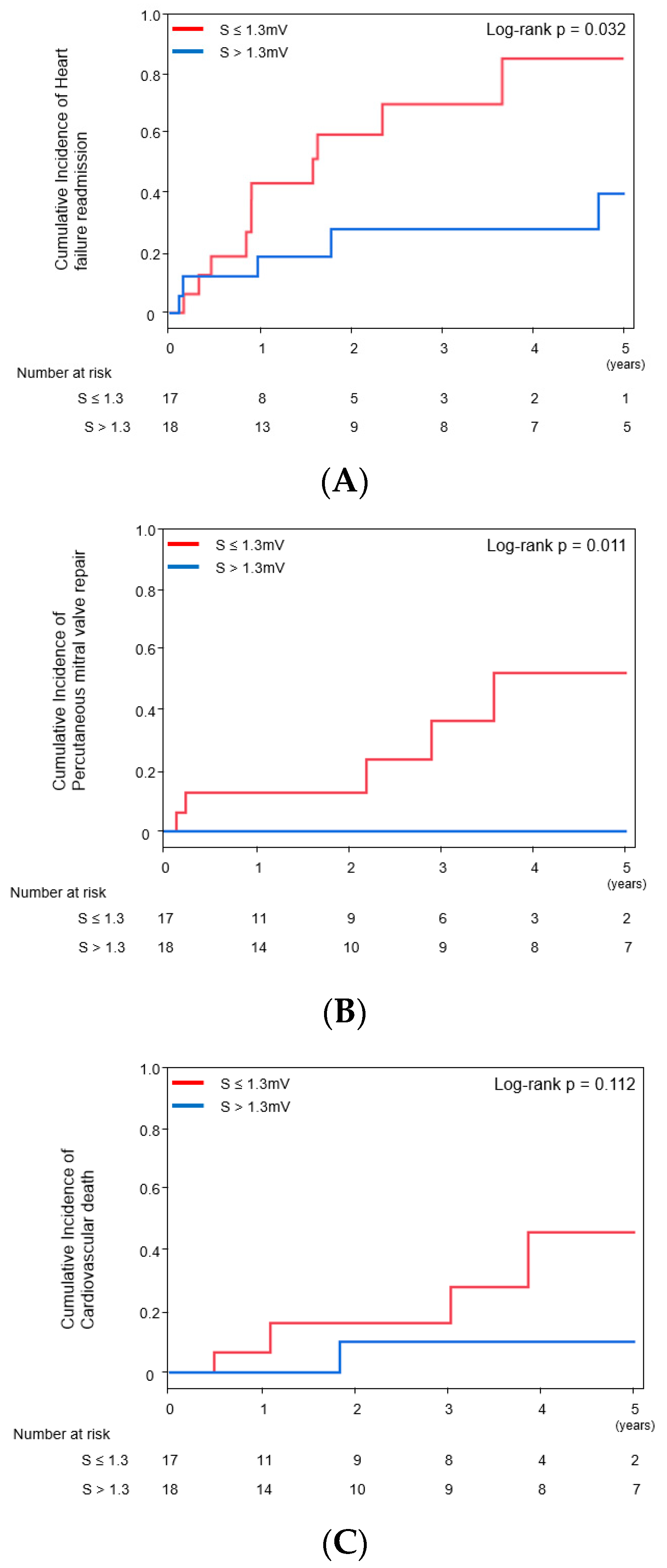 Jcdd 09 00159 g003 Jcdd 09 00159 g003