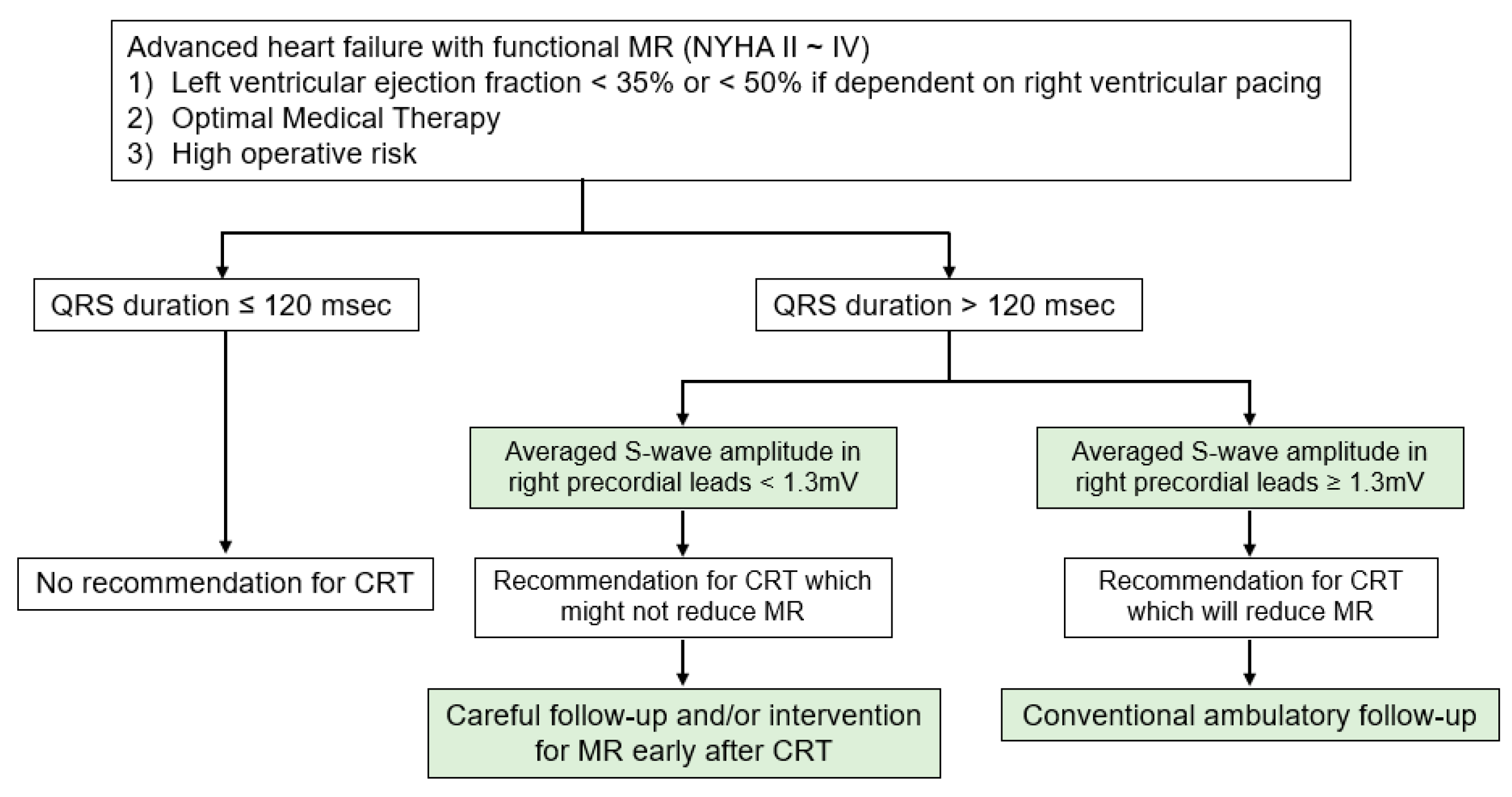 Jcdd 09 00159 g004 Jcdd 09 00159 g004