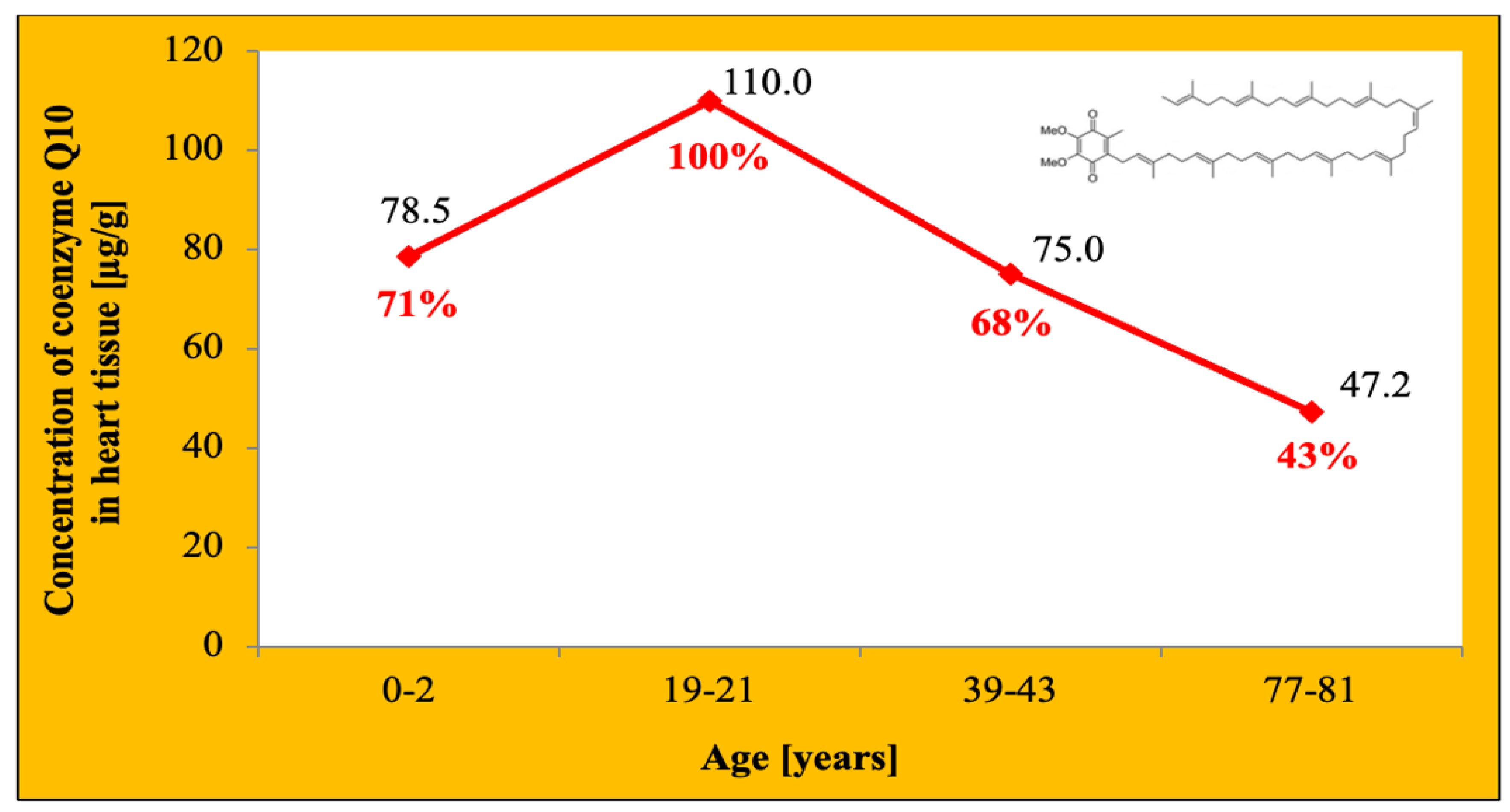Jcdd 09 00161 g004 Jcdd 09 00161 g004