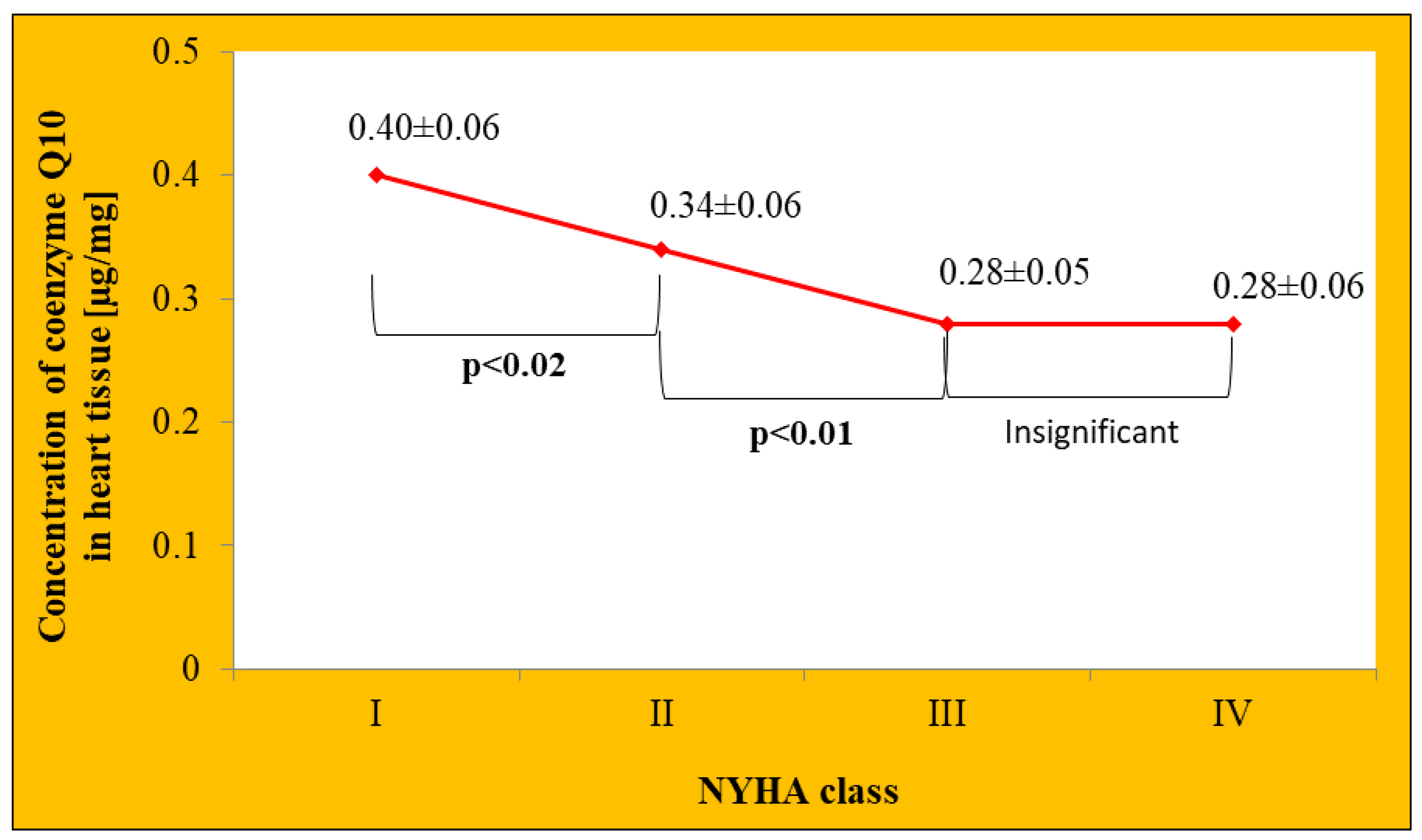 Jcdd 09 00161 g005 Jcdd 09 00161 g005
