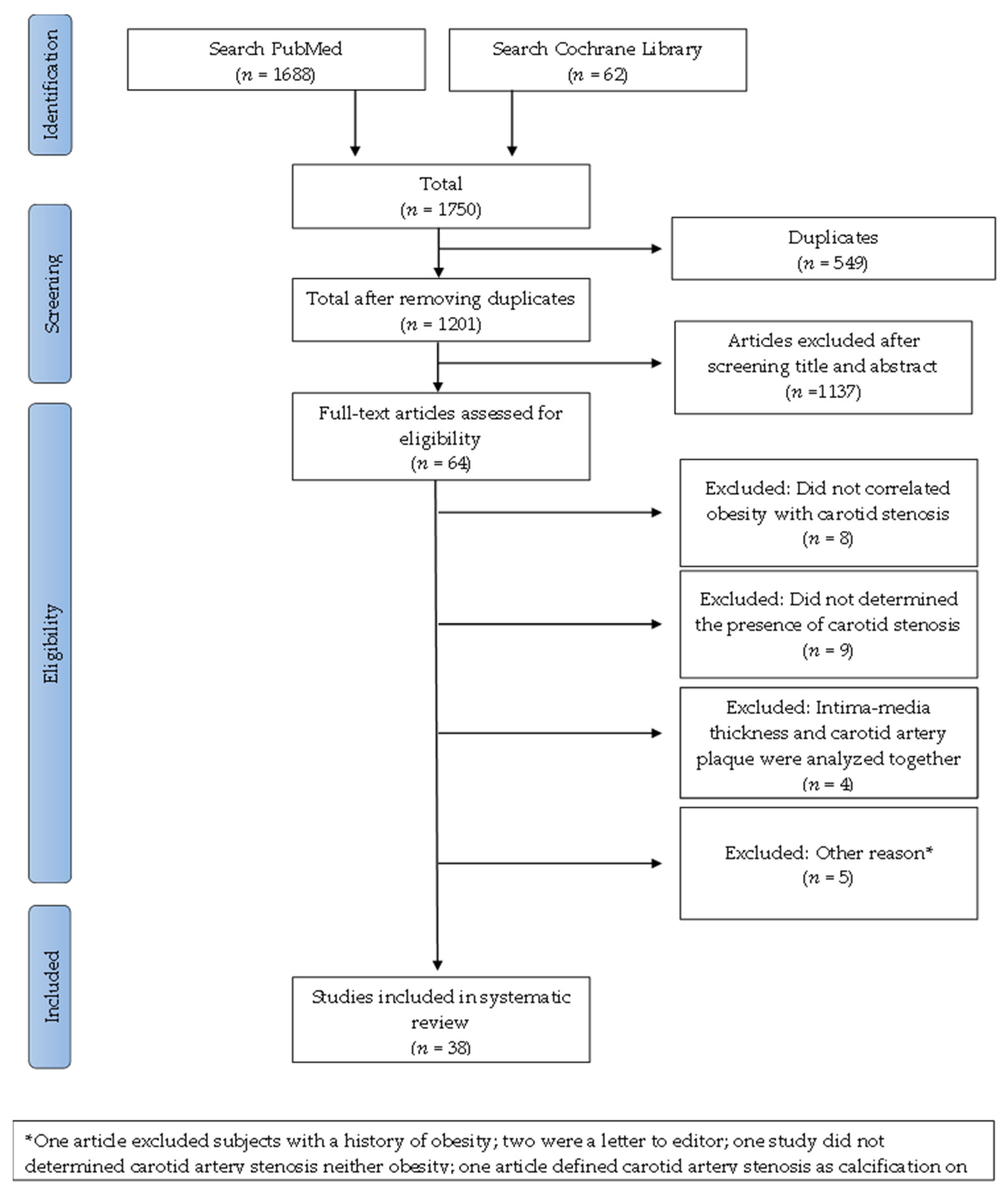 Jcdd 09 00162 g001 Jcdd 09 00162 g001