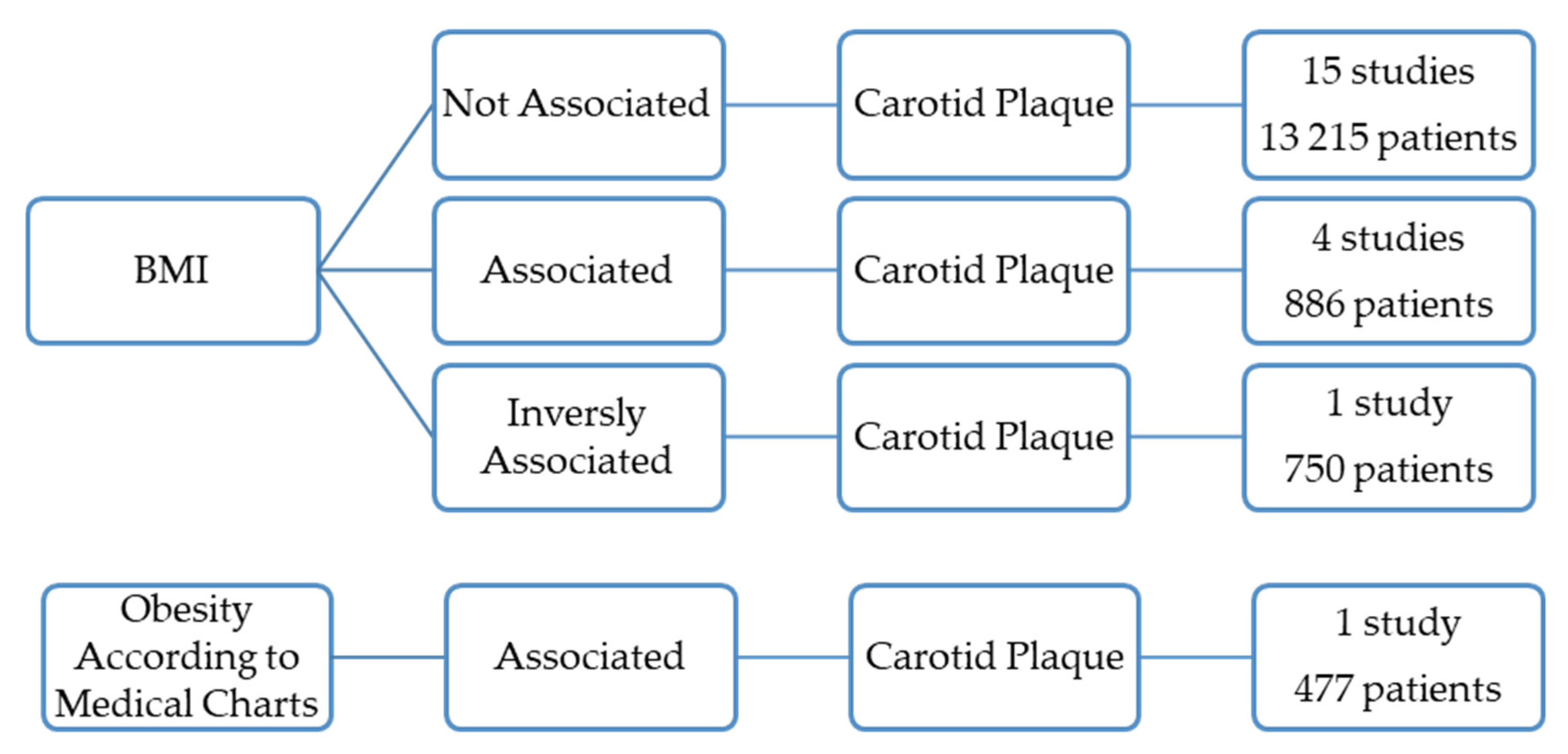 Jcdd 09 00162 g002 Jcdd 09 00162 g002