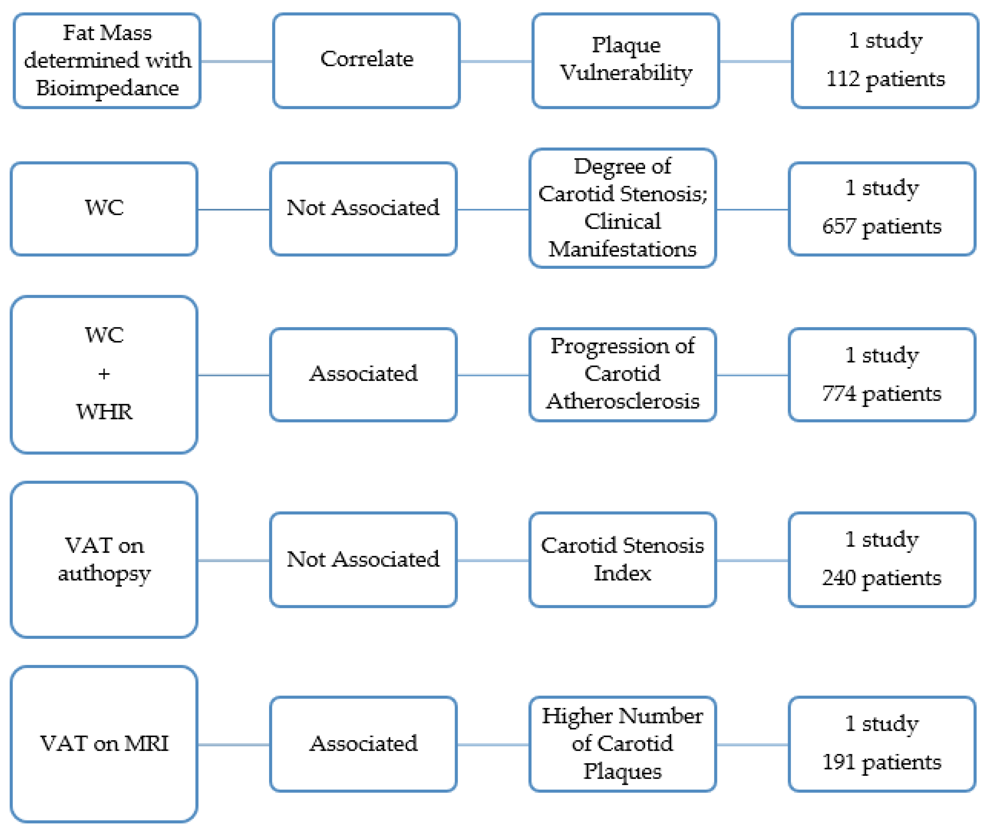 Jcdd 09 00162 g005 Jcdd 09 00162 g005