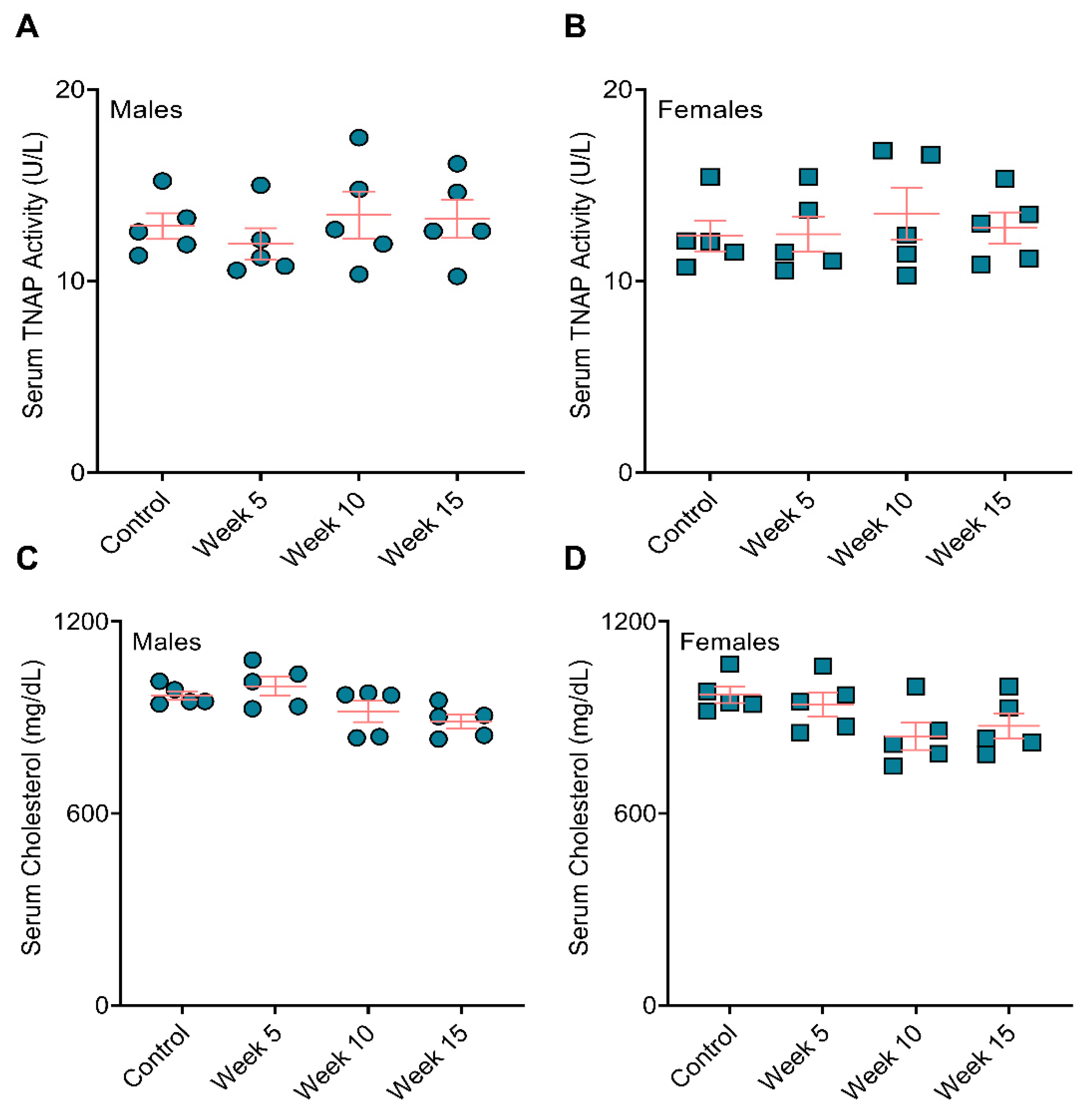 Jcdd 09 00168 g005 Jcdd 09 00168 g005