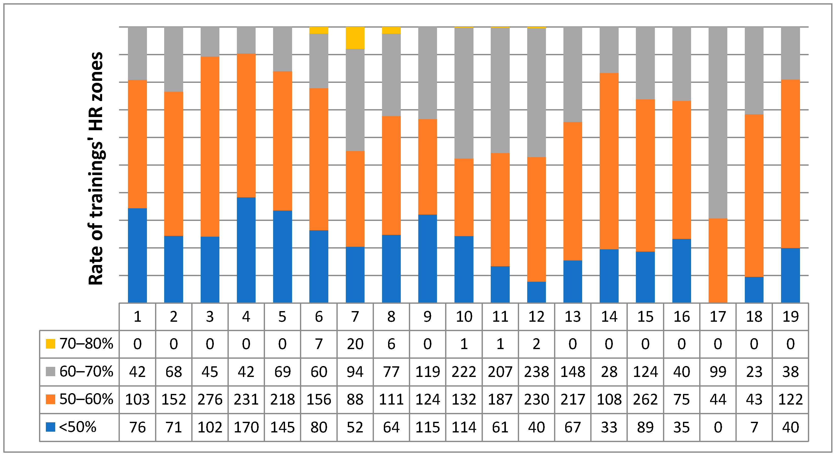 Jcdd 09 00177 g001 550