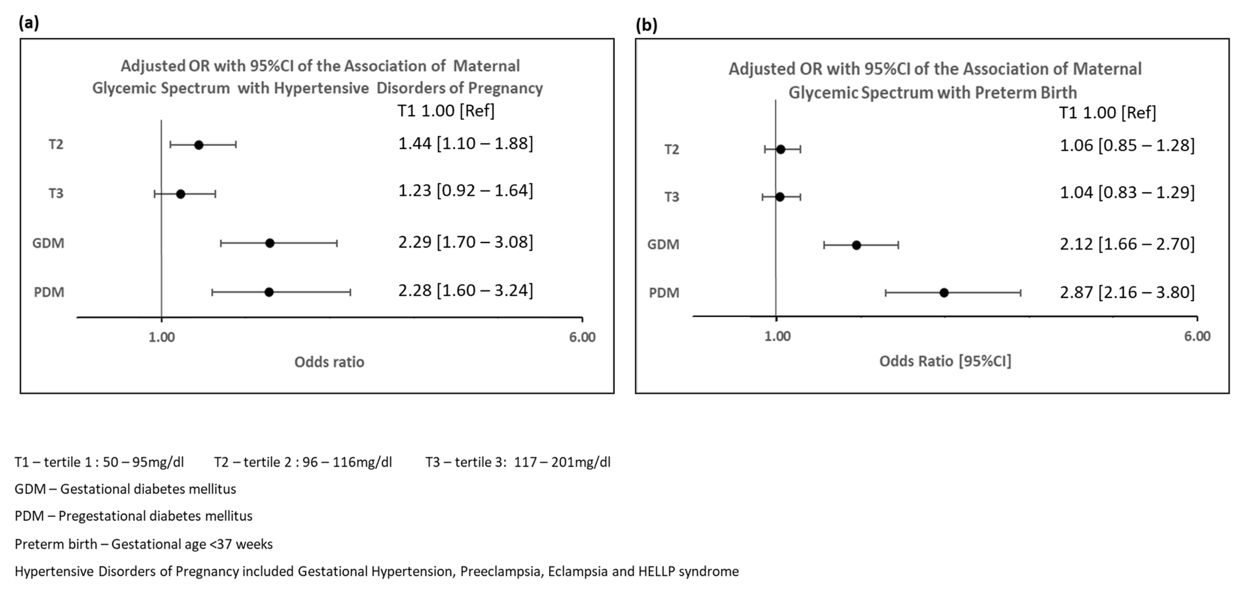 Jcdd 09 00179 g001 550