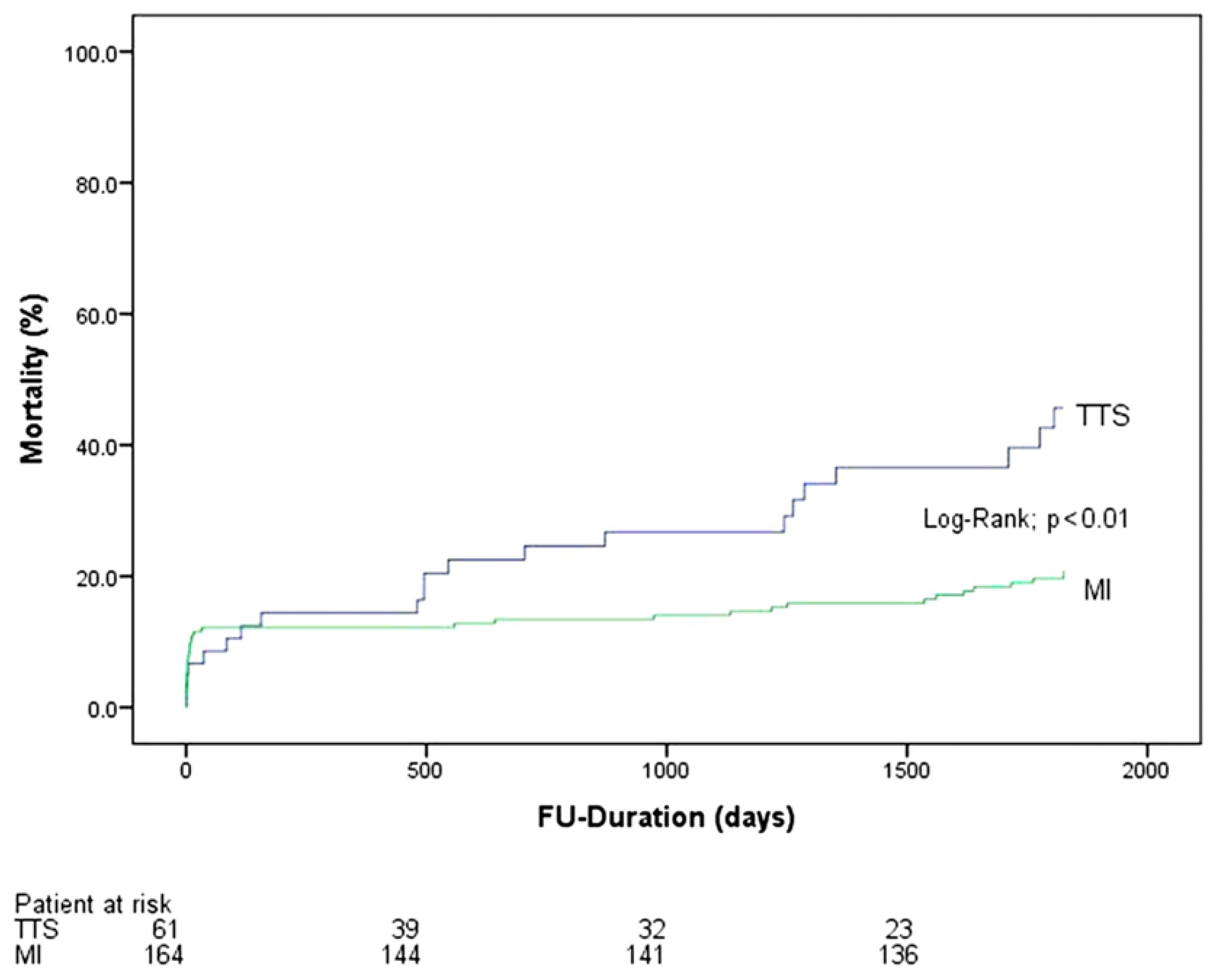Jcdd 09 00186 g002 Jcdd 09 00186 g002