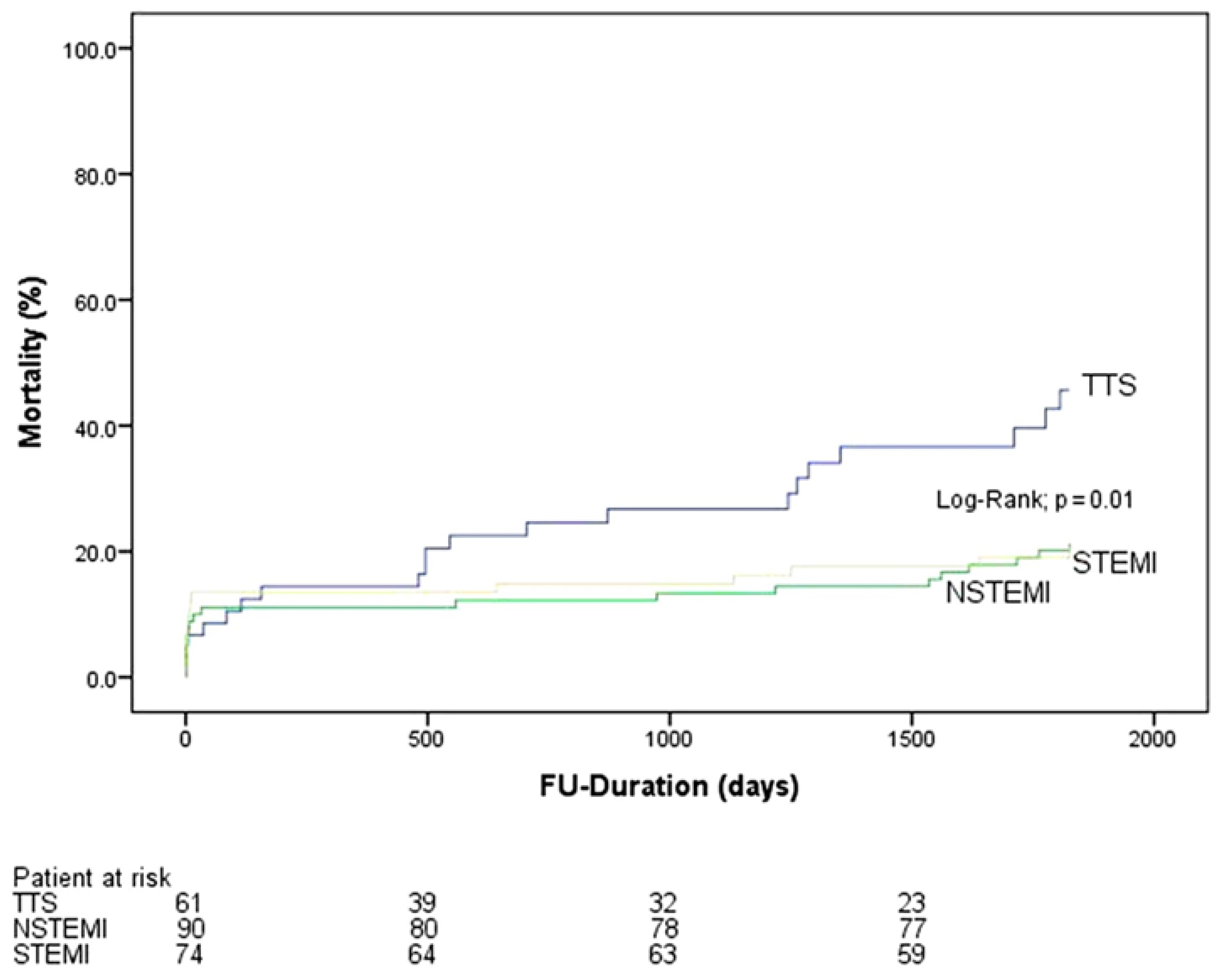 Jcdd 09 00186 g003 Jcdd 09 00186 g003
