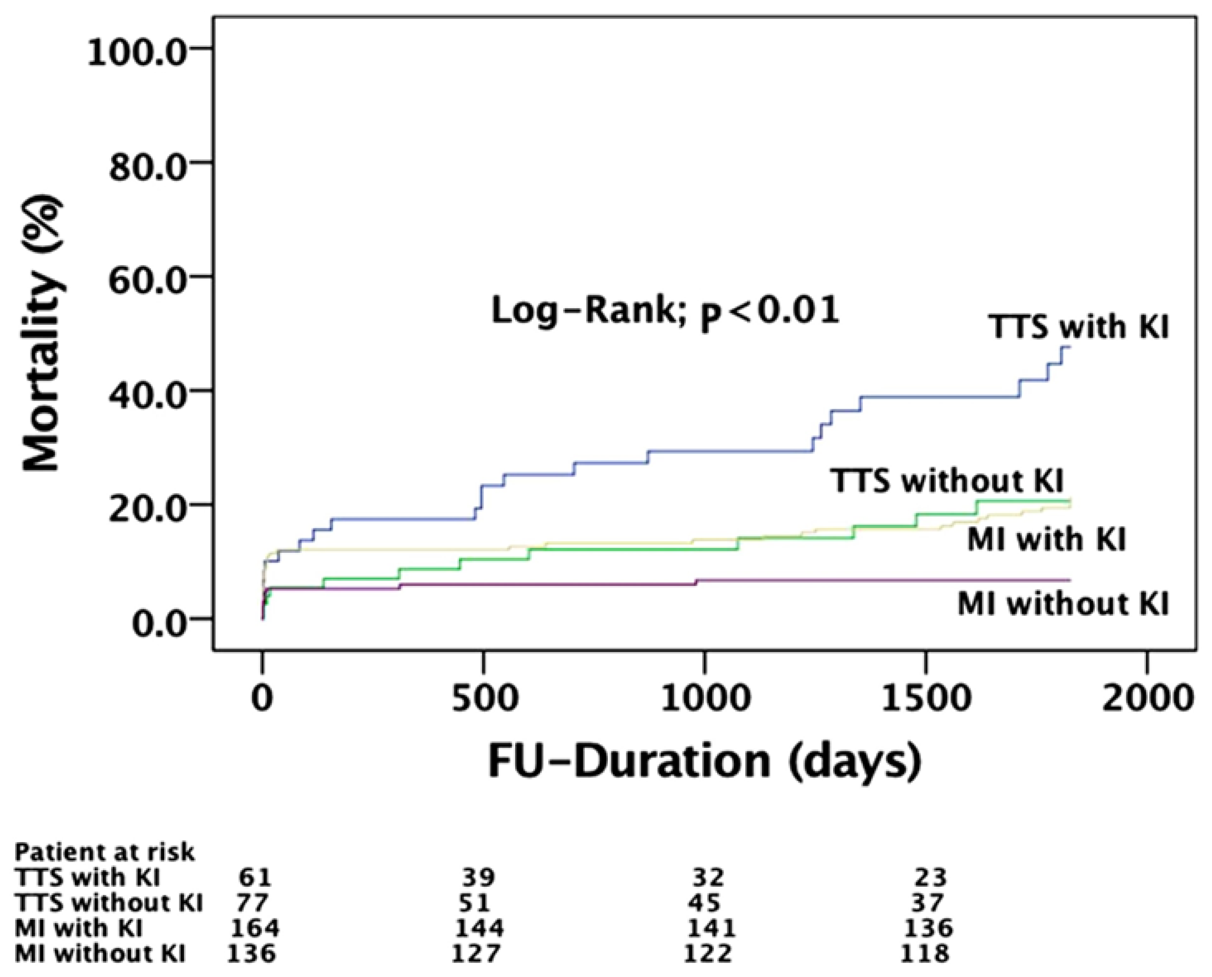 Jcdd 09 00186 g004 Jcdd 09 00186 g004