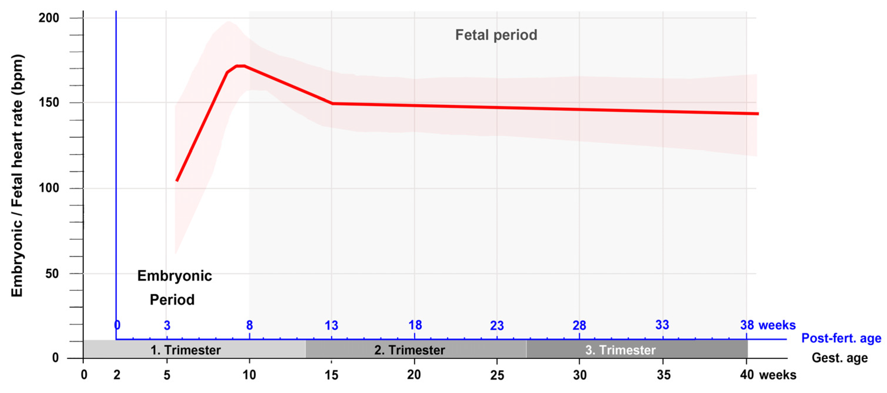 Jcdd 09 00187 g004 Jcdd 09 00187 g004