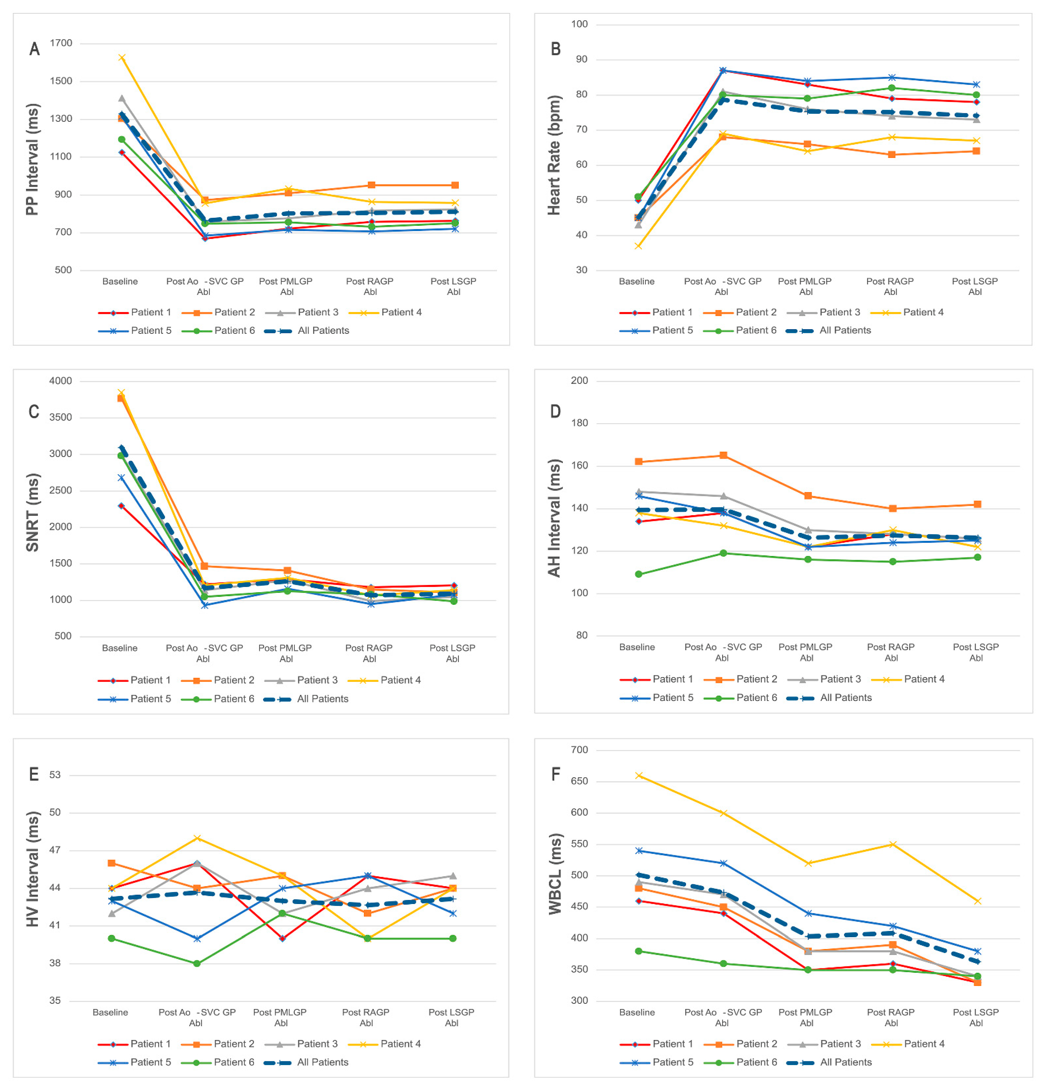 Jcdd 09 00188 g003 550