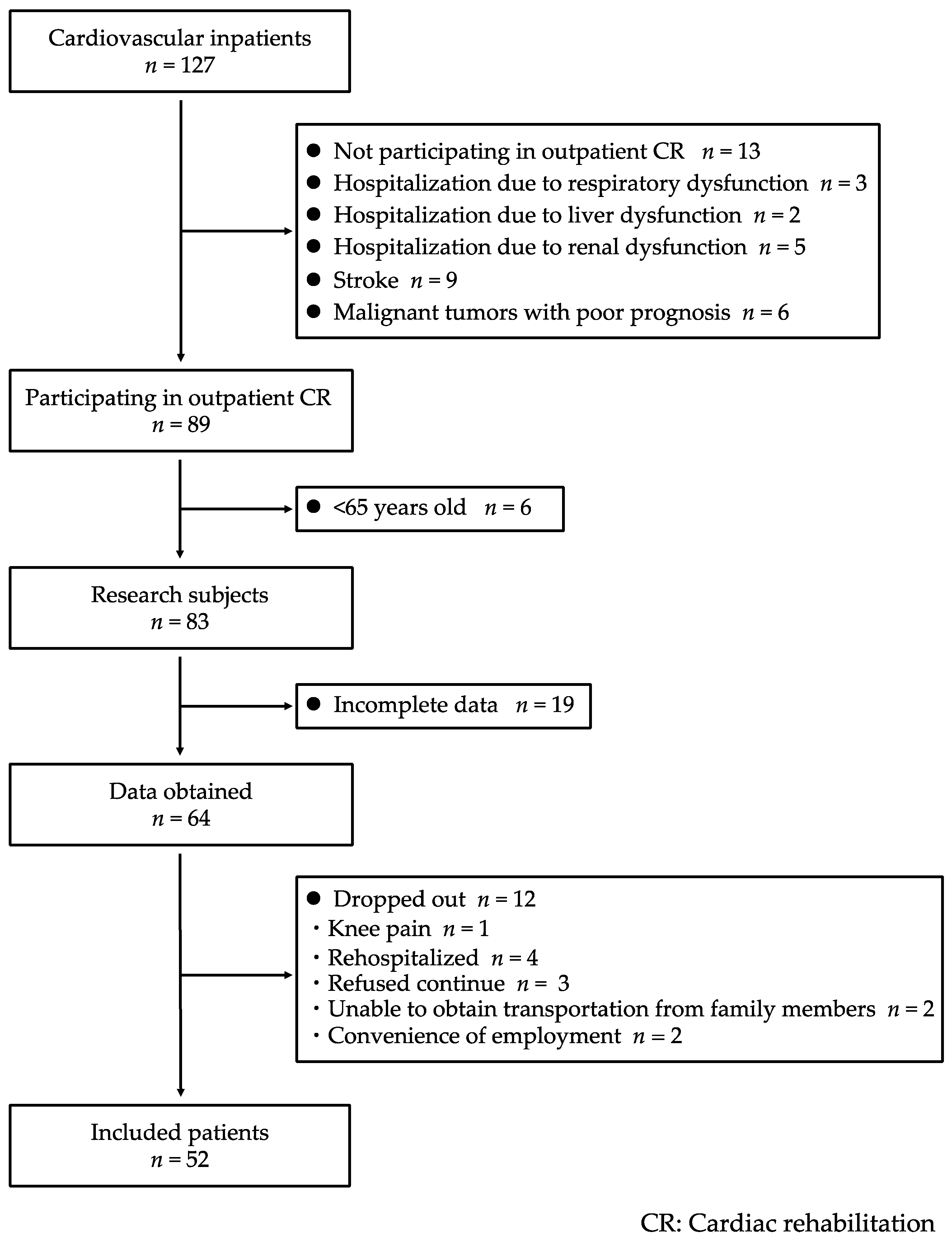 Jcdd 09 00191 g002 550