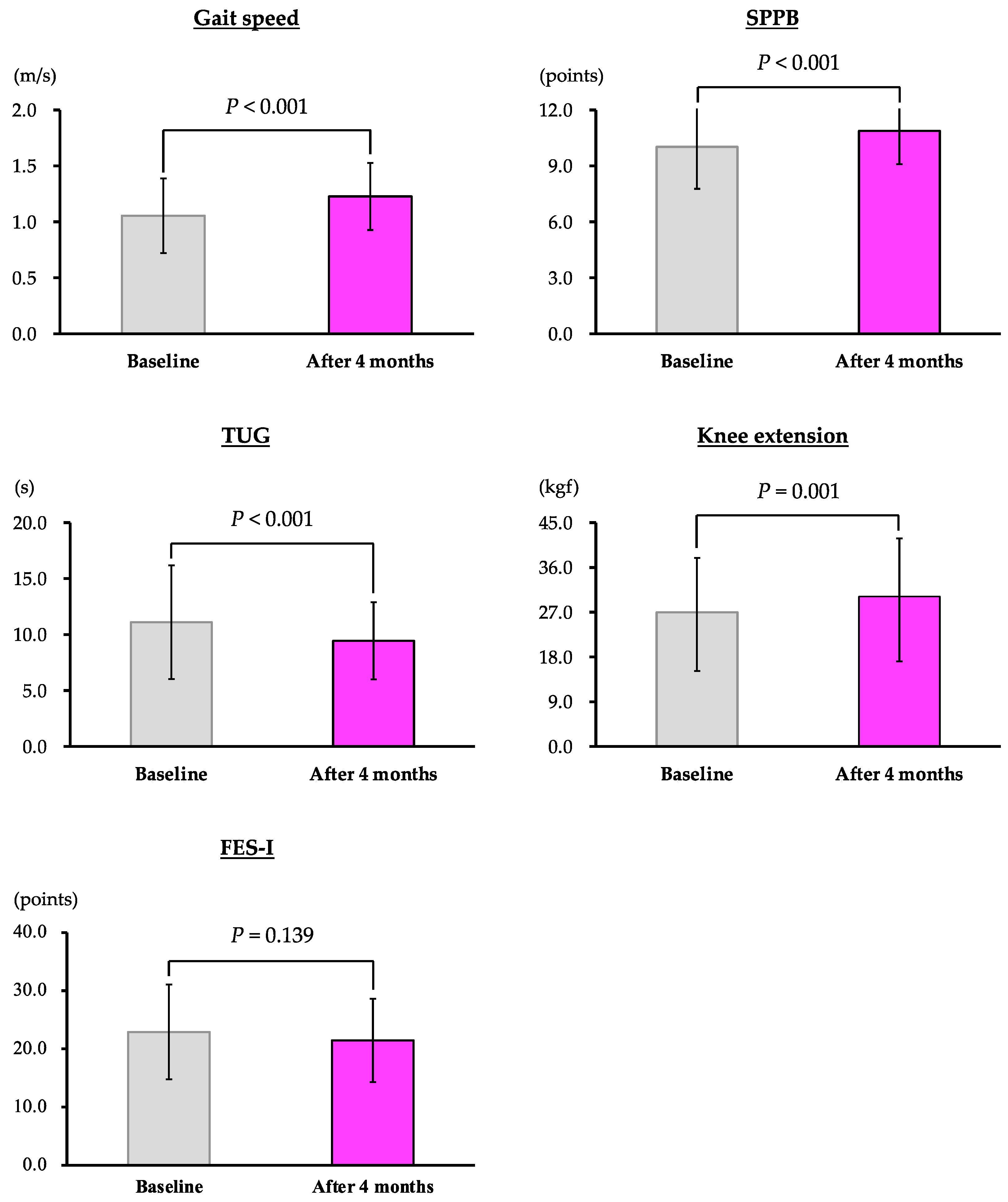 Jcdd 09 00191 g003 550