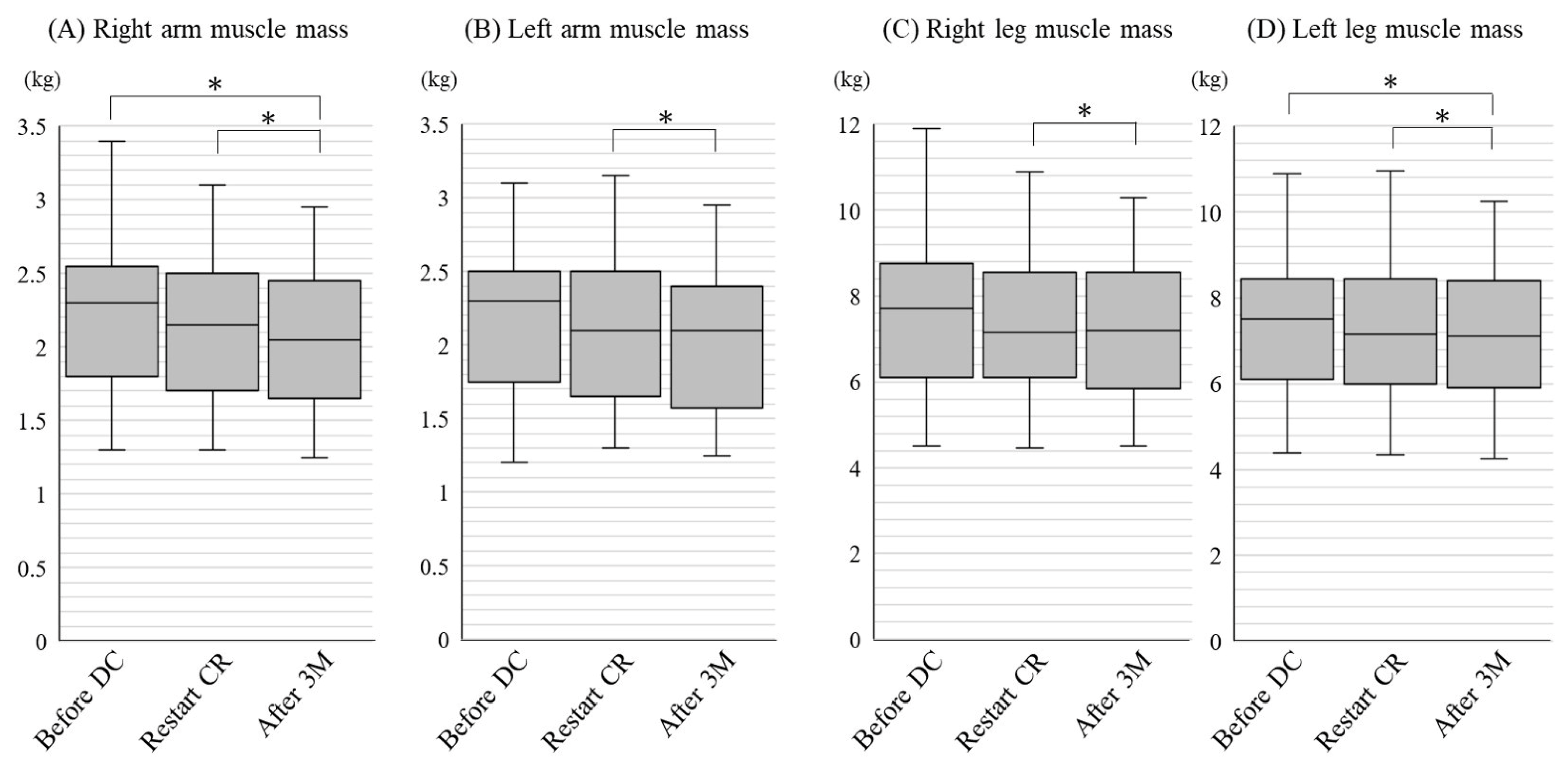 Jcdd 09 00194 g002 550