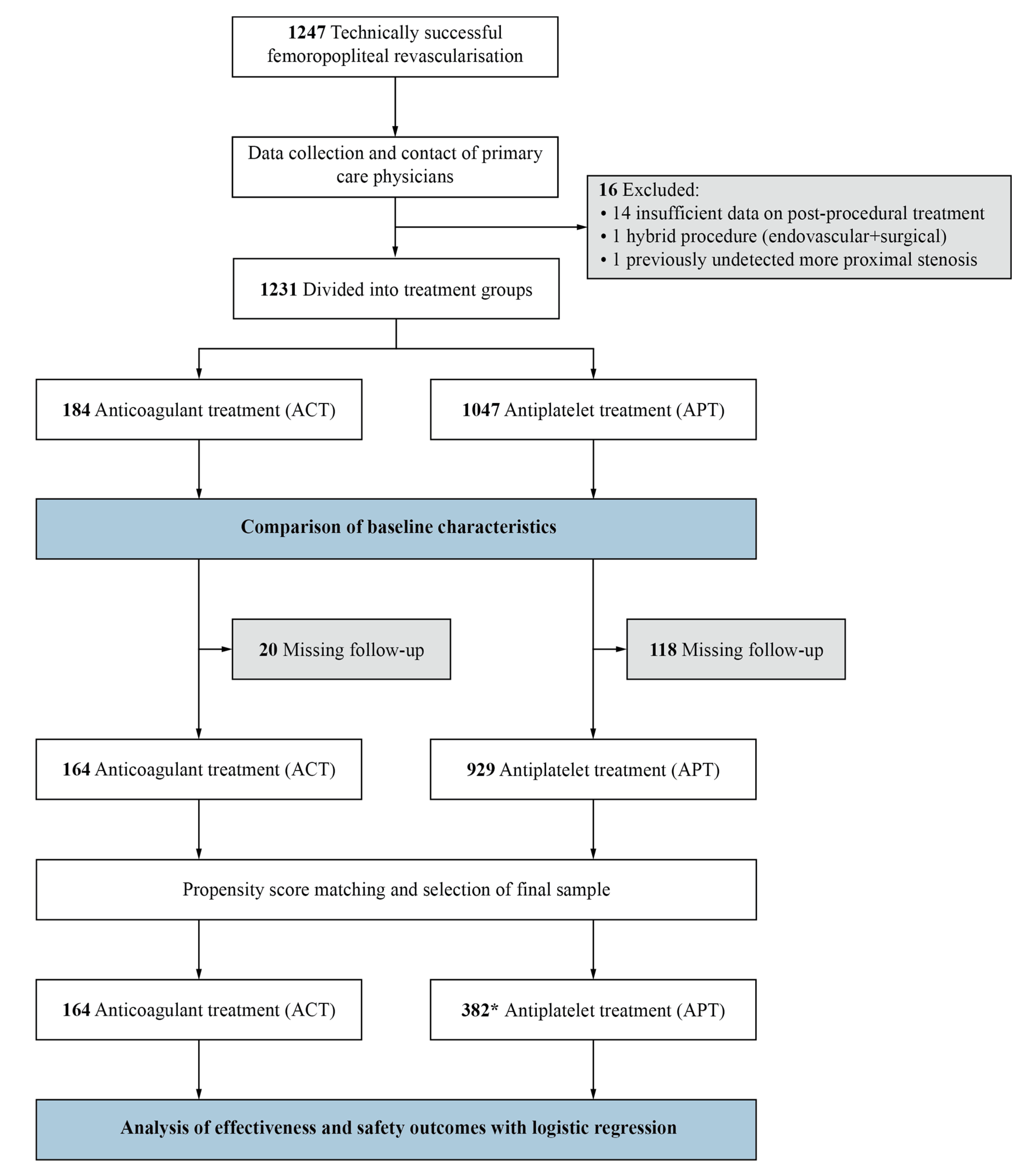 Jcdd 09 00207 g001 550