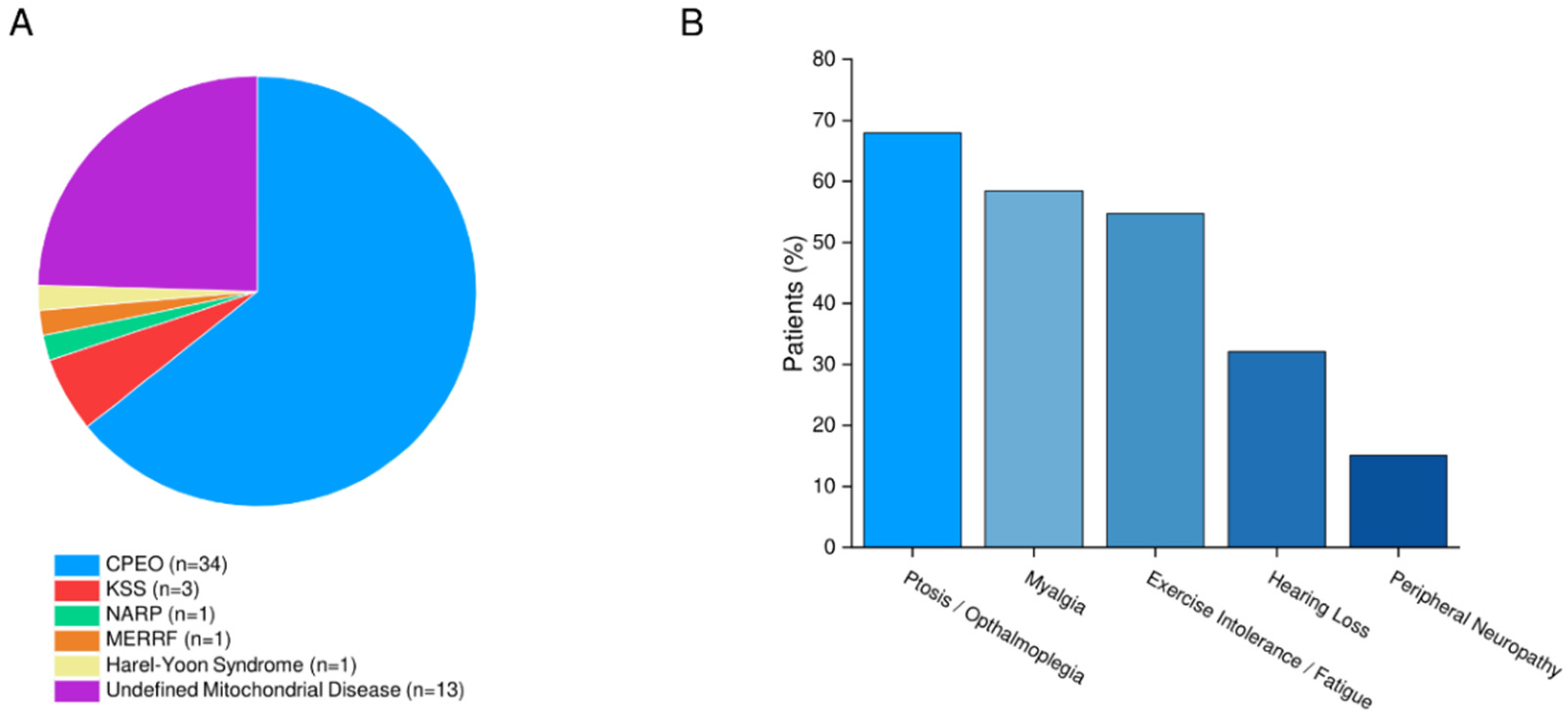 Jcdd 09 00221 g001 550