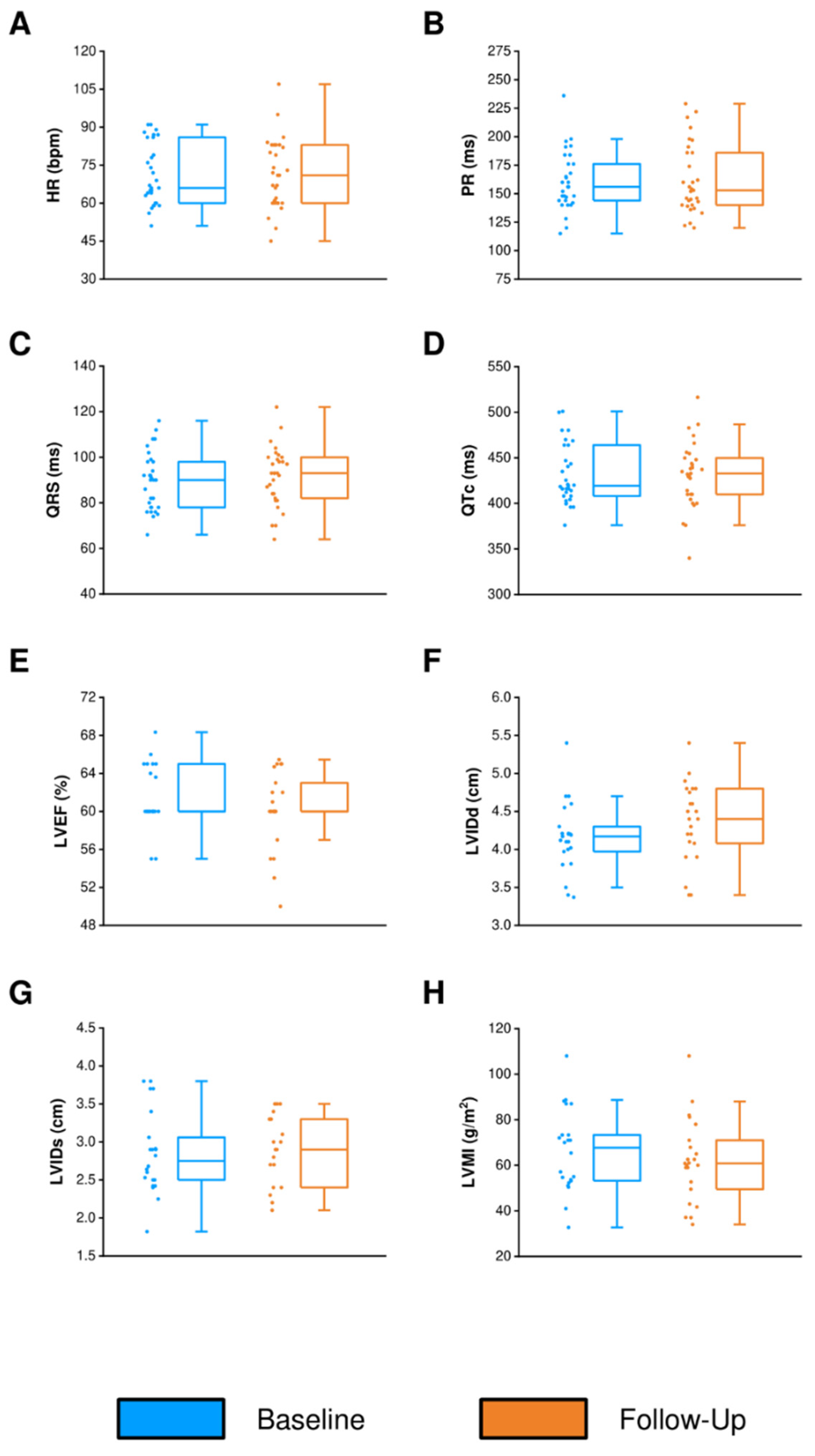 Jcdd 09 00221 g002 550