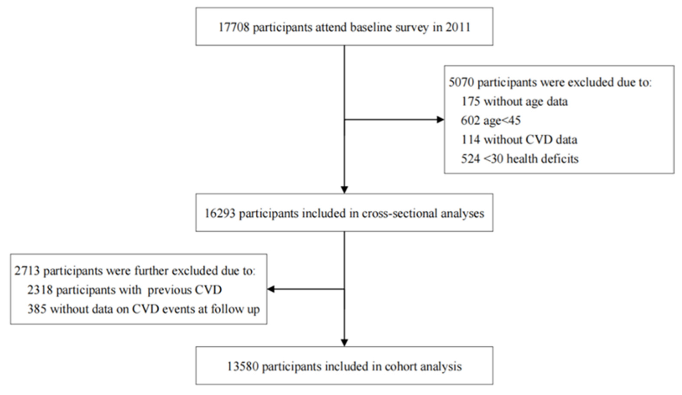 Jcdd 09 00228 g001 550