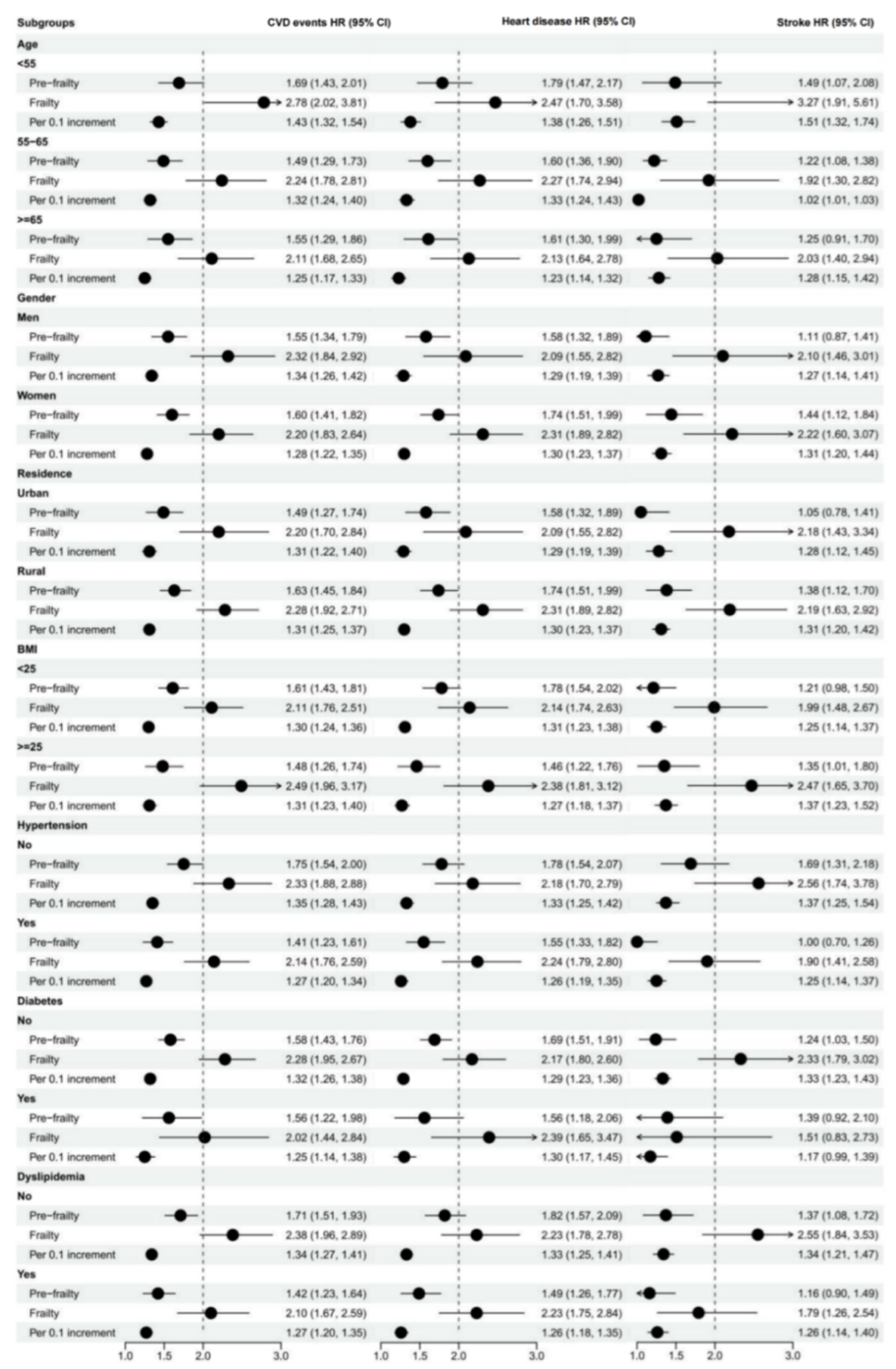 Jcdd 09 00228 g003 550