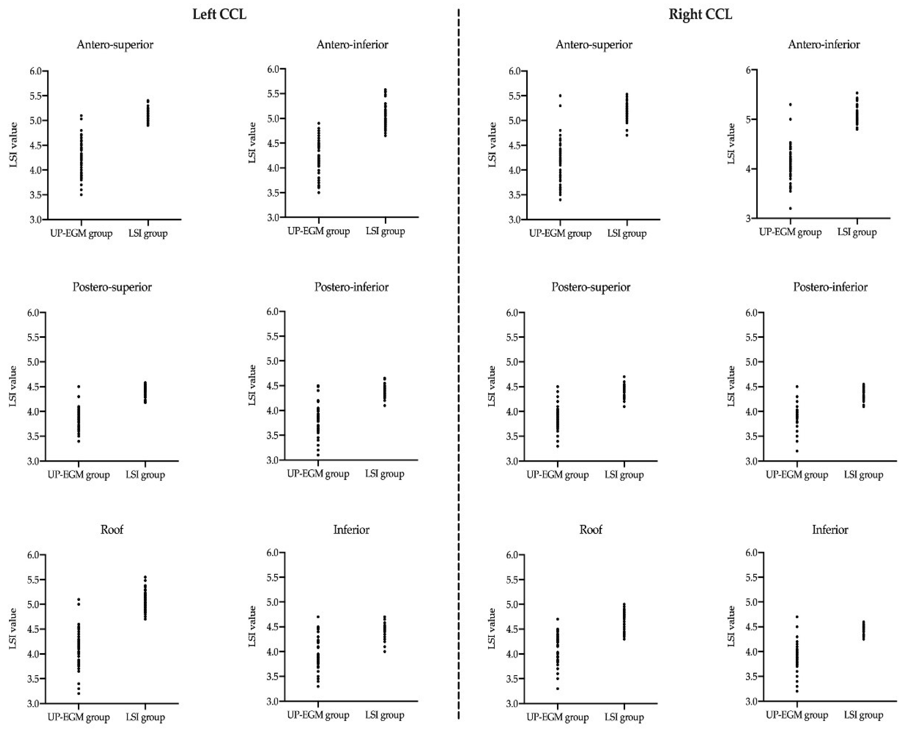 Jcdd 09 00229 g003 550