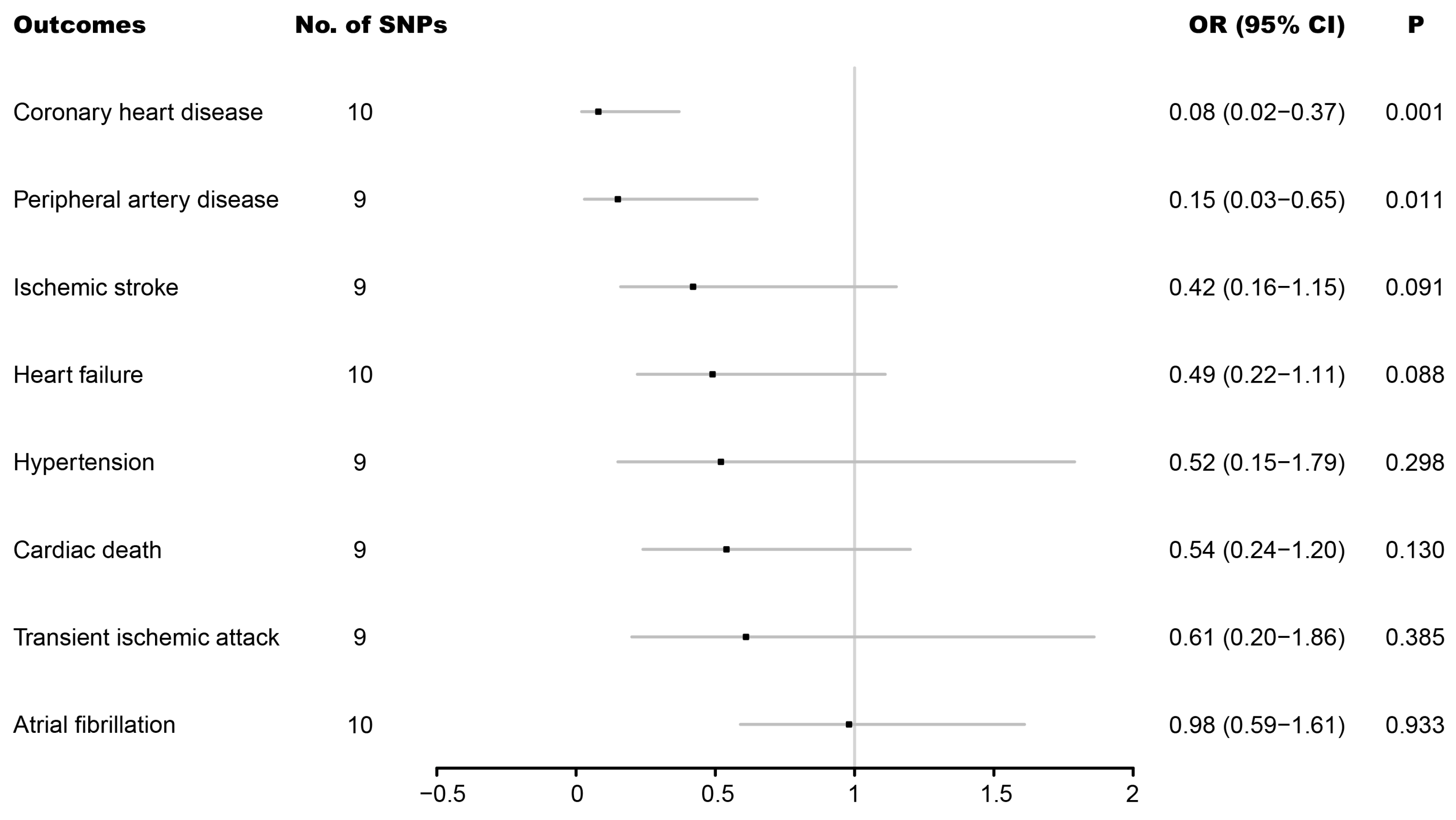 Jcdd 09 00233 g001 550