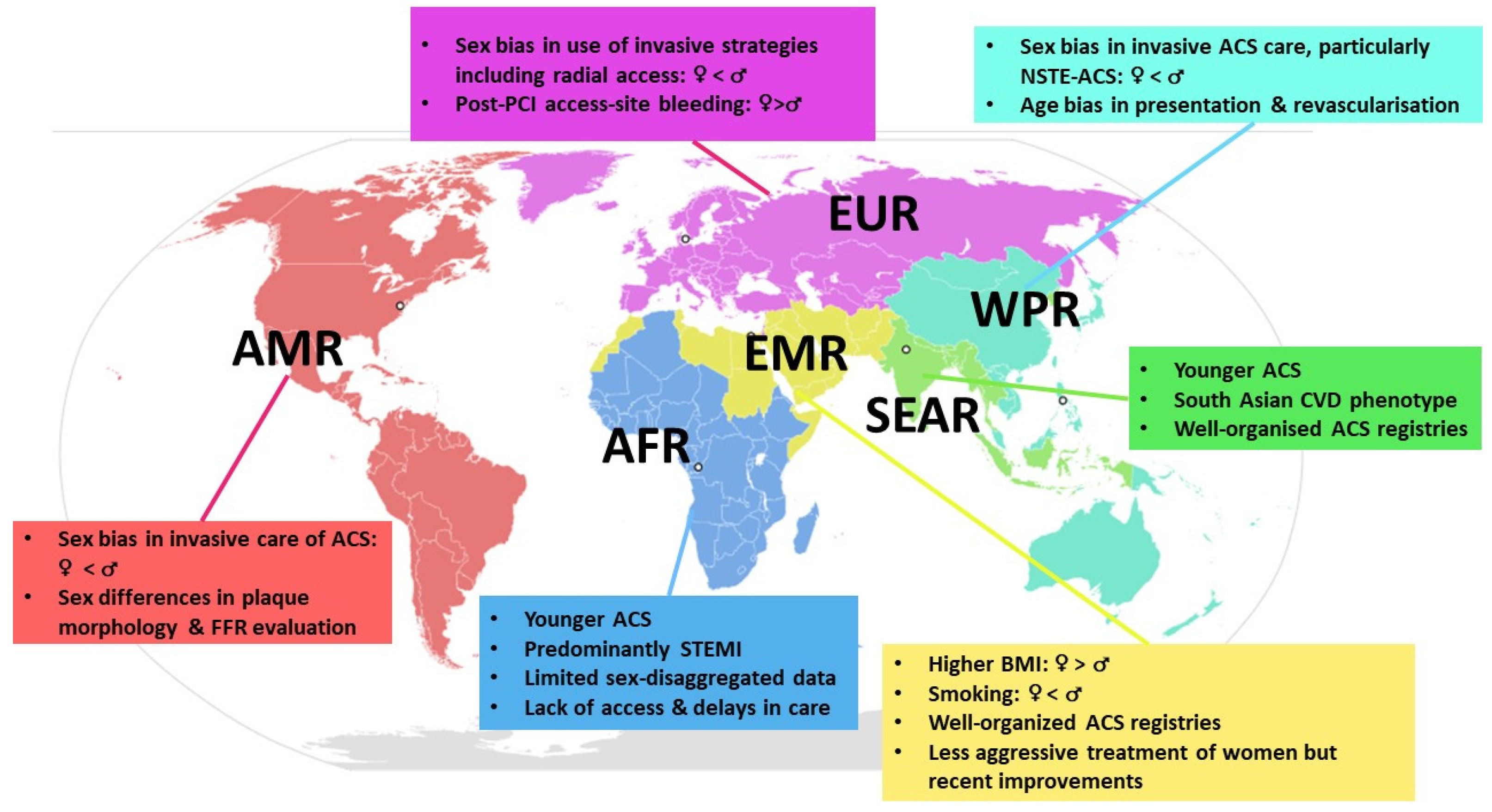 JCDD Free Full-Text Sex Differences in Acute Coronary Syndromes A Global Perspective