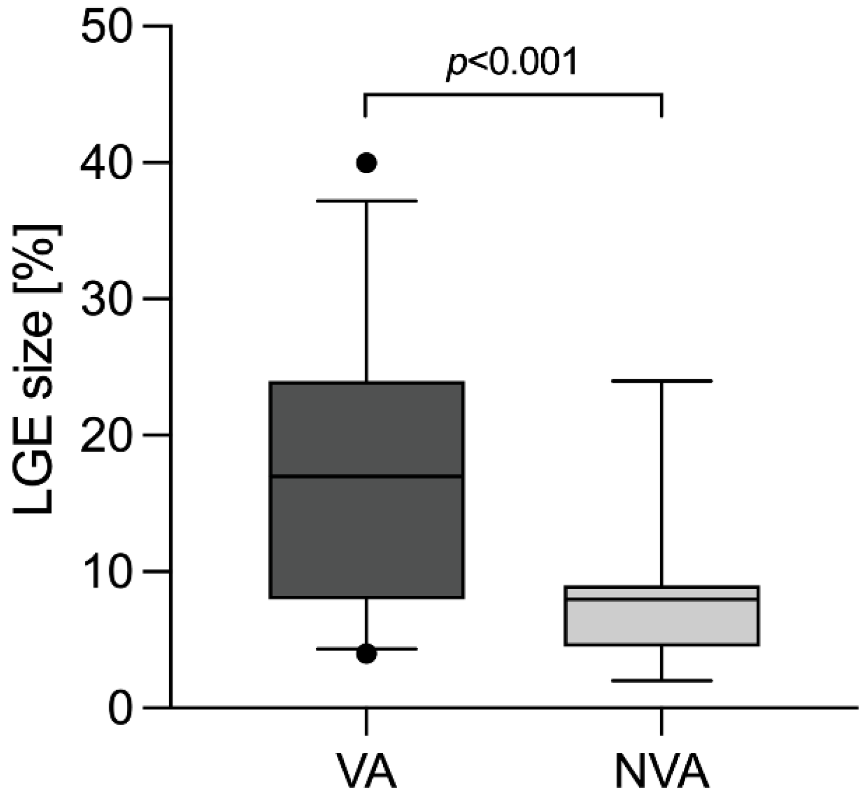 Jcdd 09 00243 g002 550