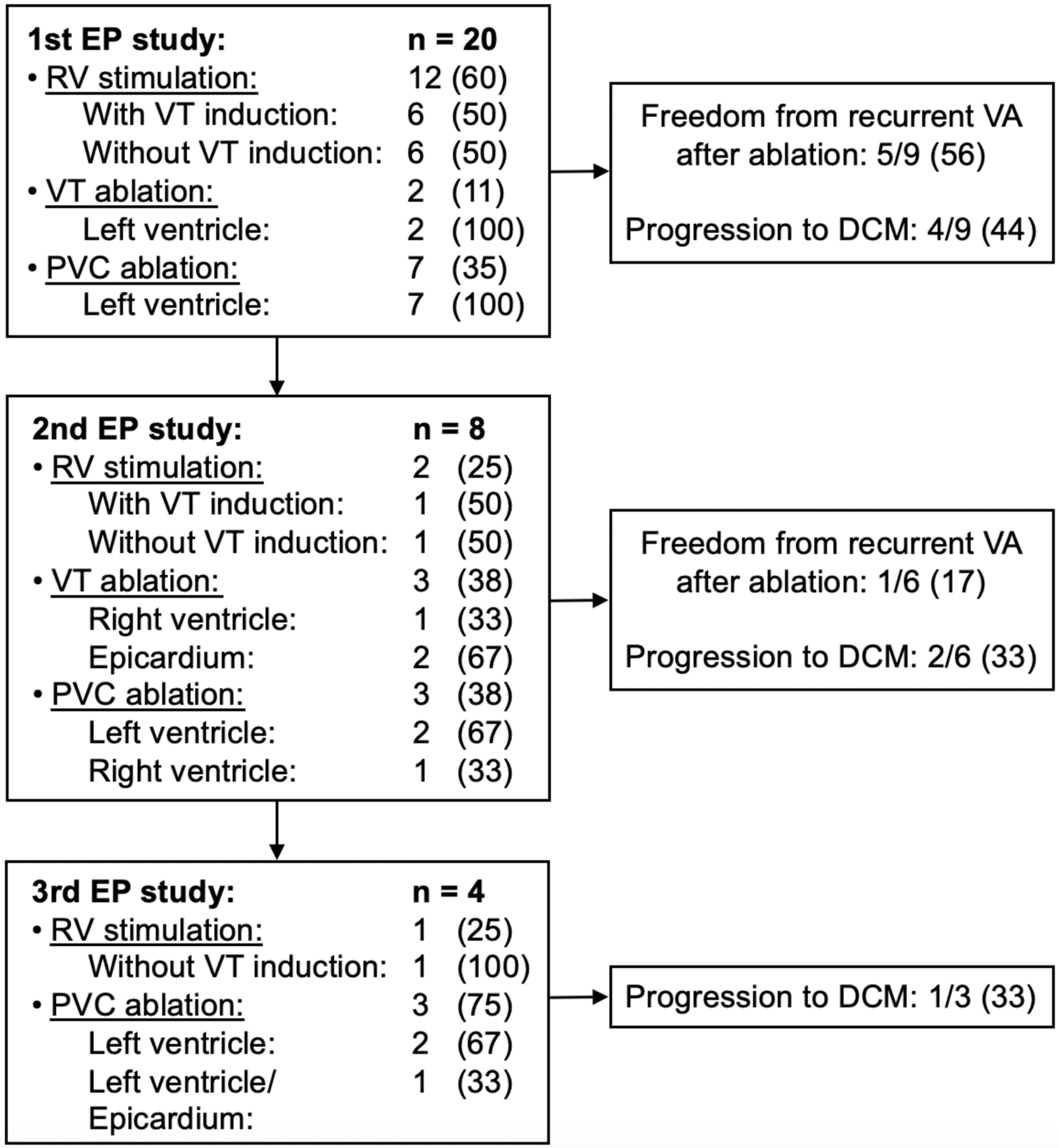 Jcdd 09 00243 g003 550