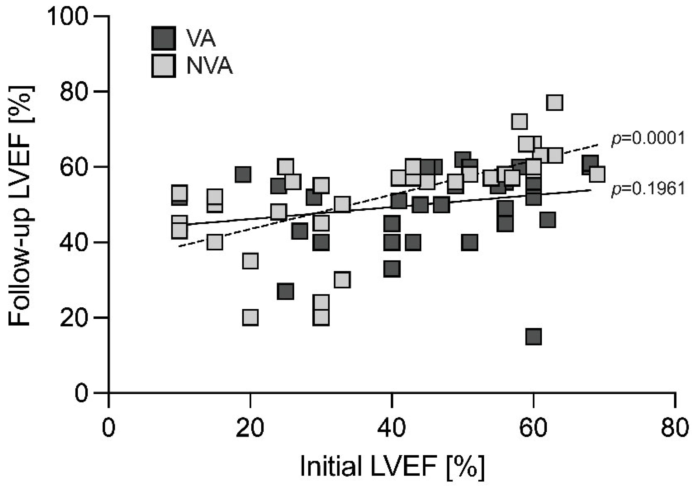 Jcdd 09 00243 g004 550
