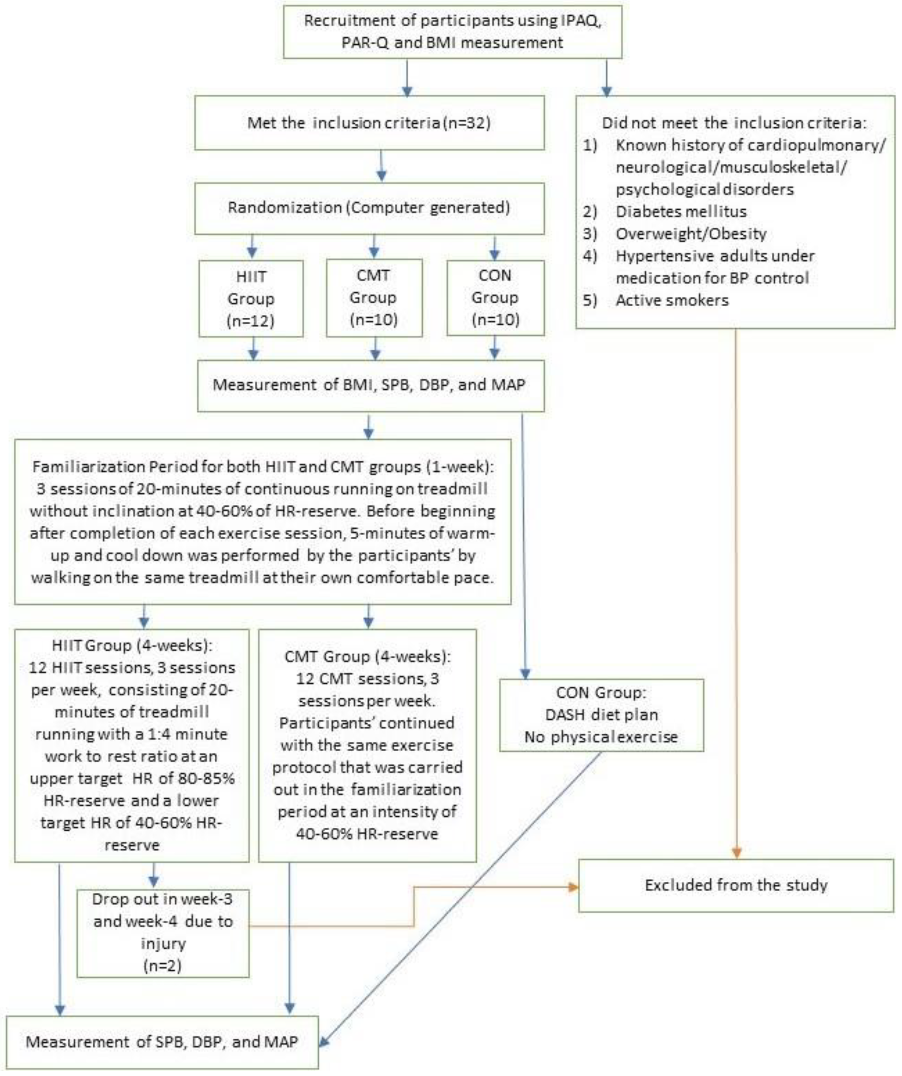 Jcdd 09 00246 g001 550