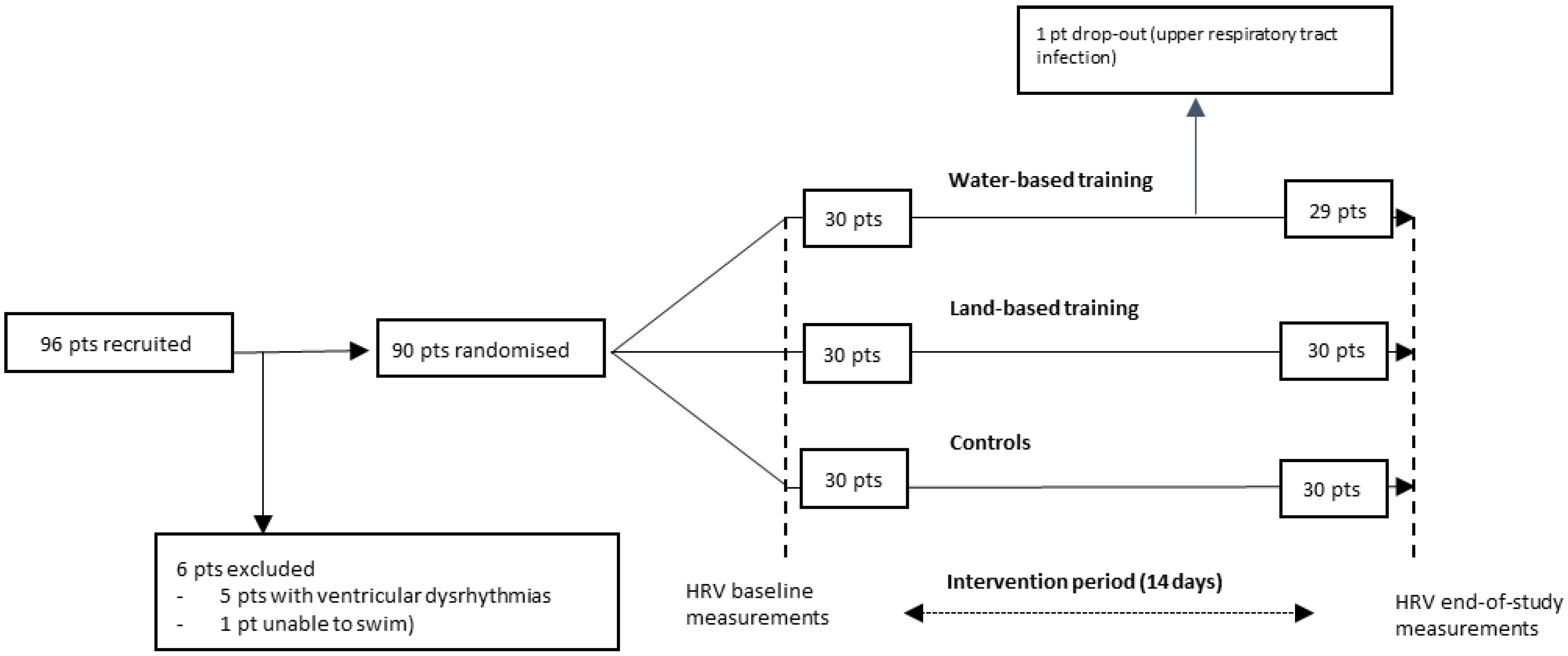 Jcdd 09 00251 g001 Jcdd 09 00251 g001