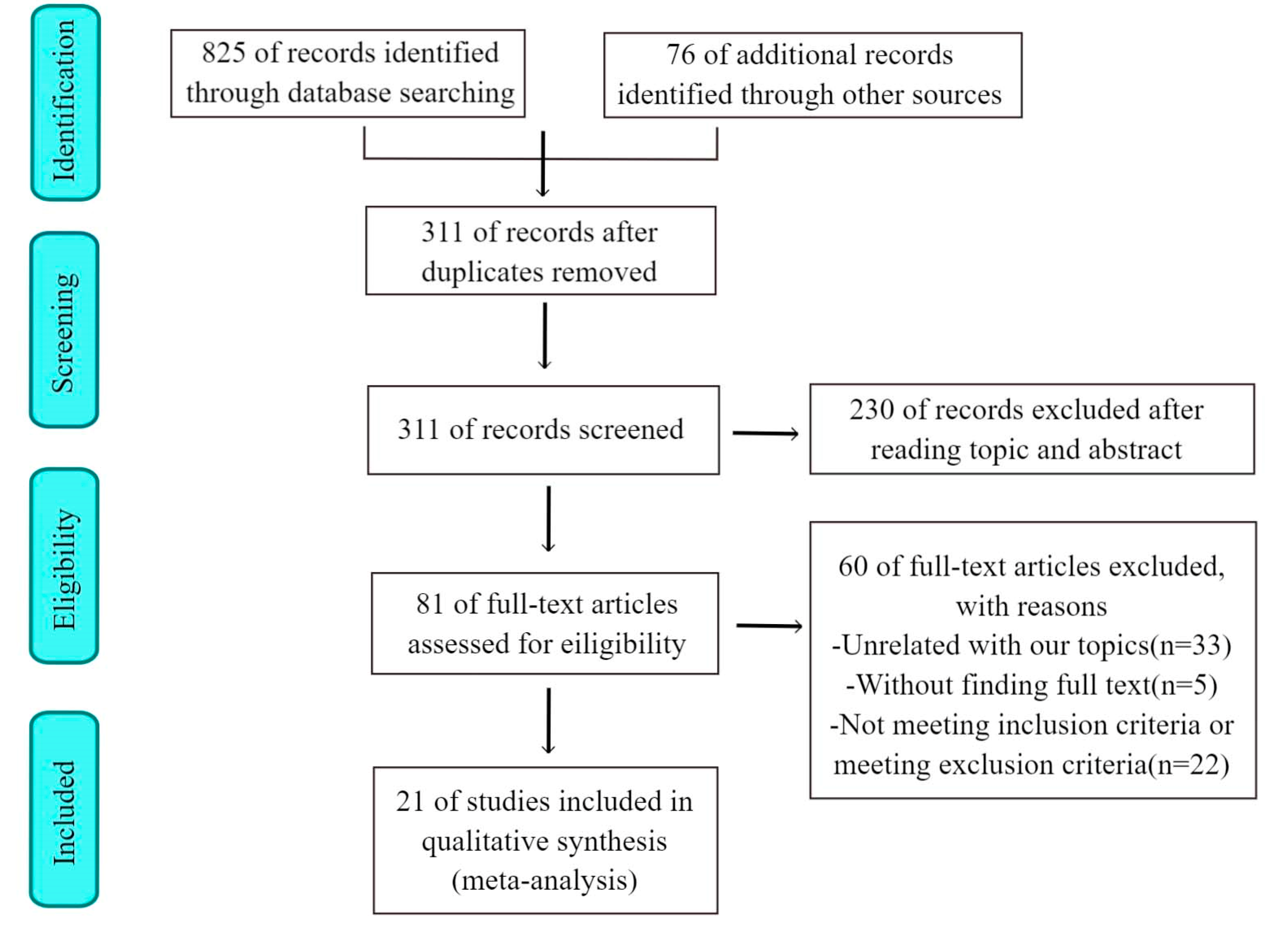 Jcdd 09 00253 g001 Jcdd 09 00253 g001